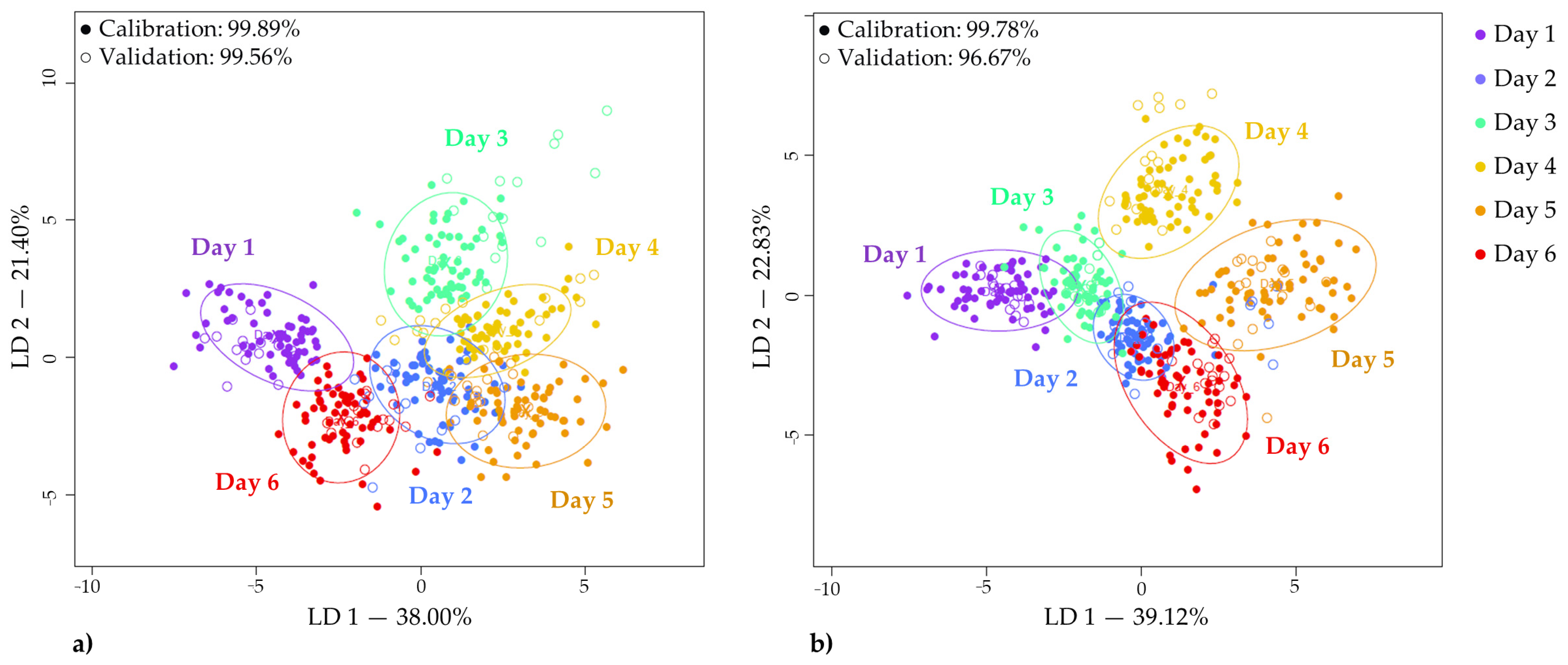 Foods 12 00258 g009 Foods 12 00258 g009