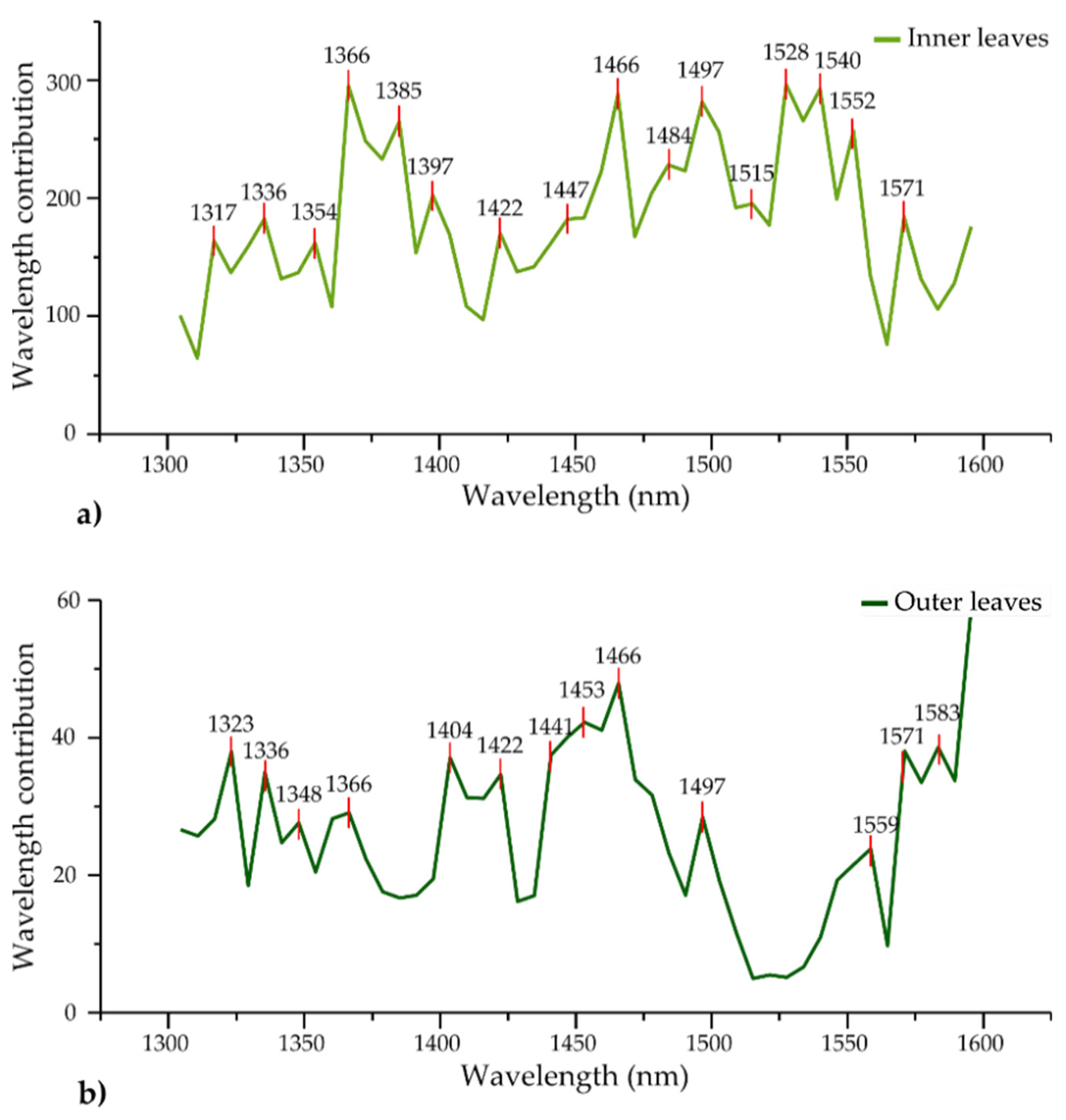 Foods 12 00258 g010 Foods 12 00258 g010