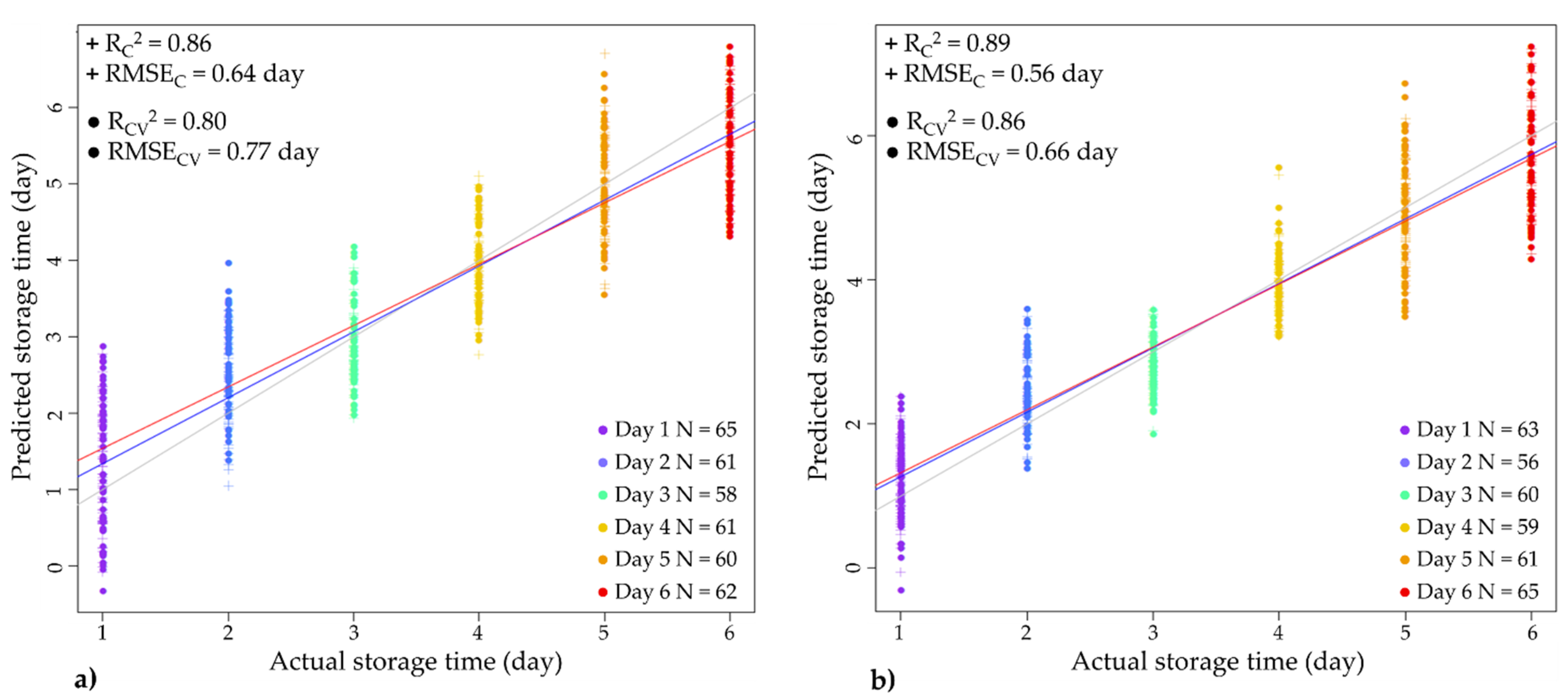 Foods 12 00258 g011 Foods 12 00258 g011