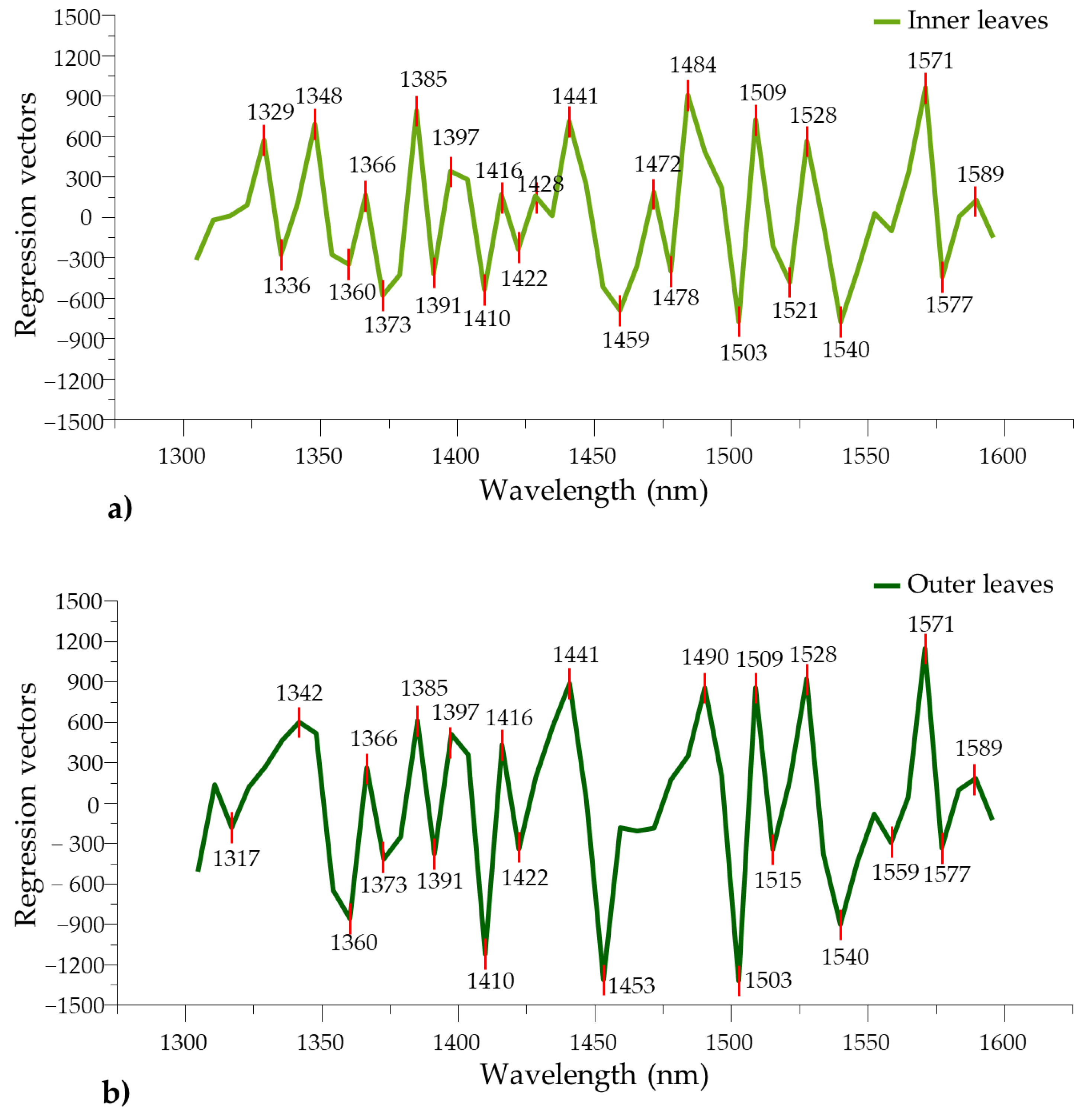 Foods 12 00258 g012 Foods 12 00258 g012