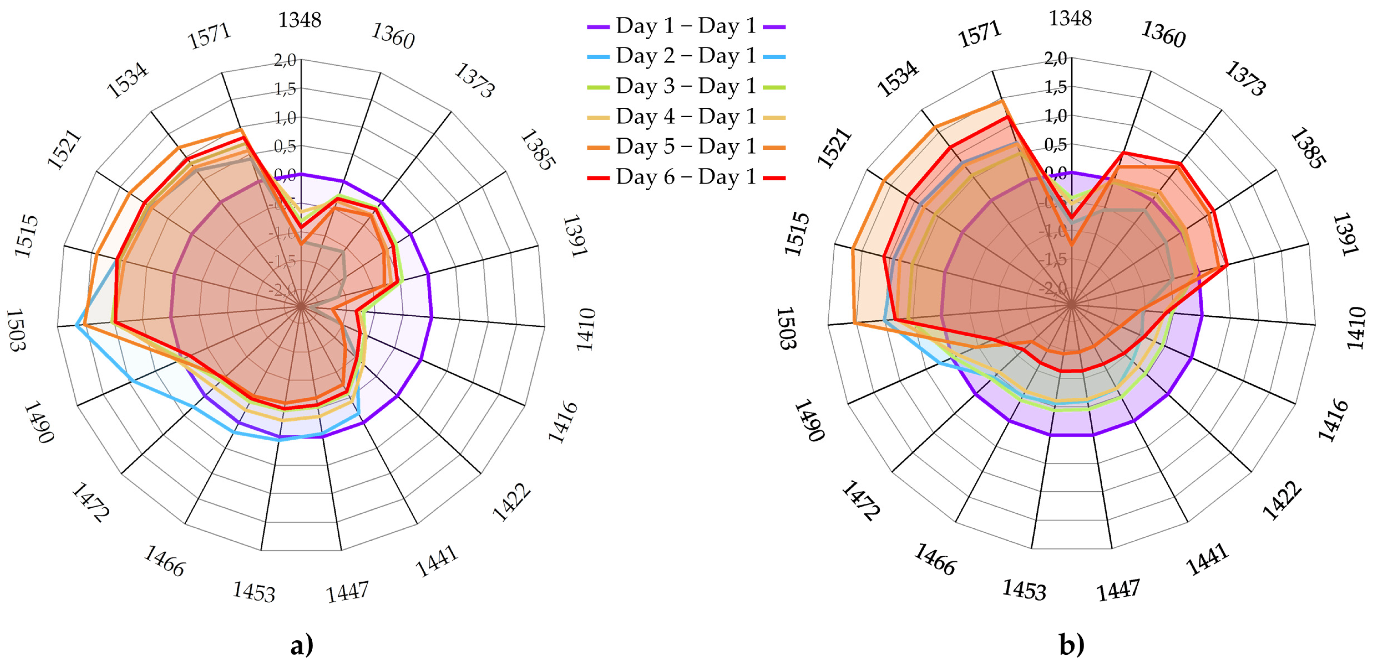 Foods 12 00258 g013 Foods 12 00258 g013