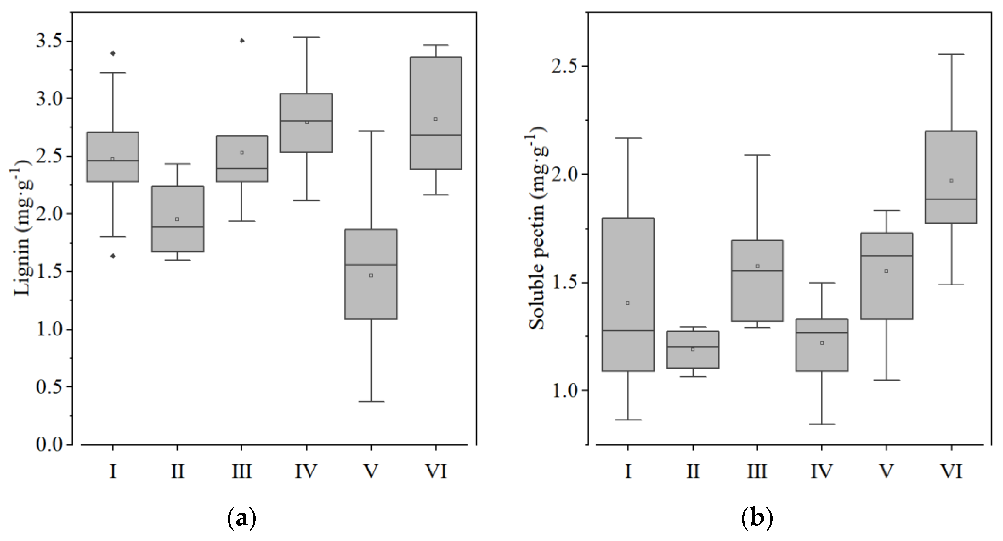 Foods 12 00261 g005a