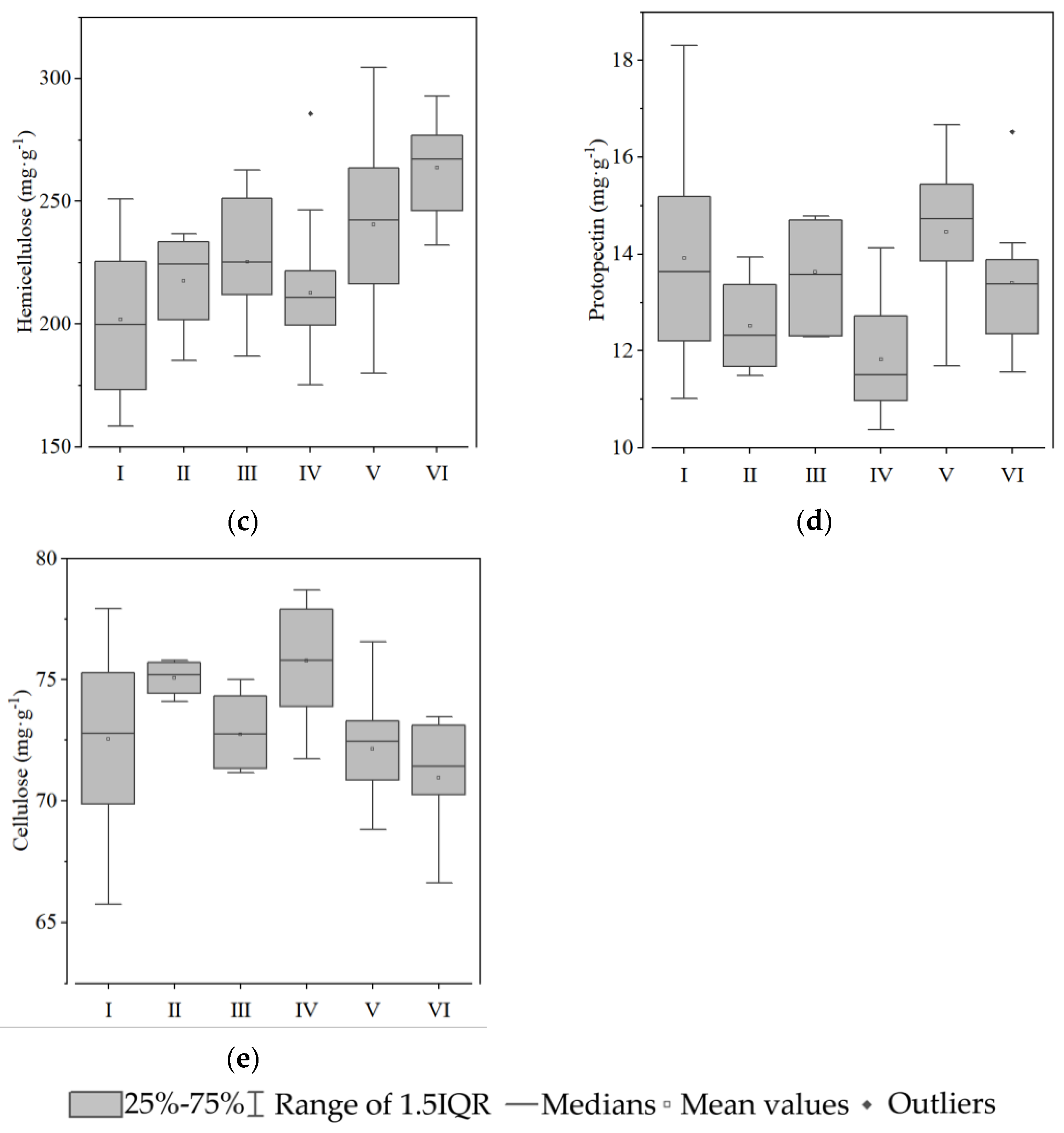 Foods 12 00261 g005b