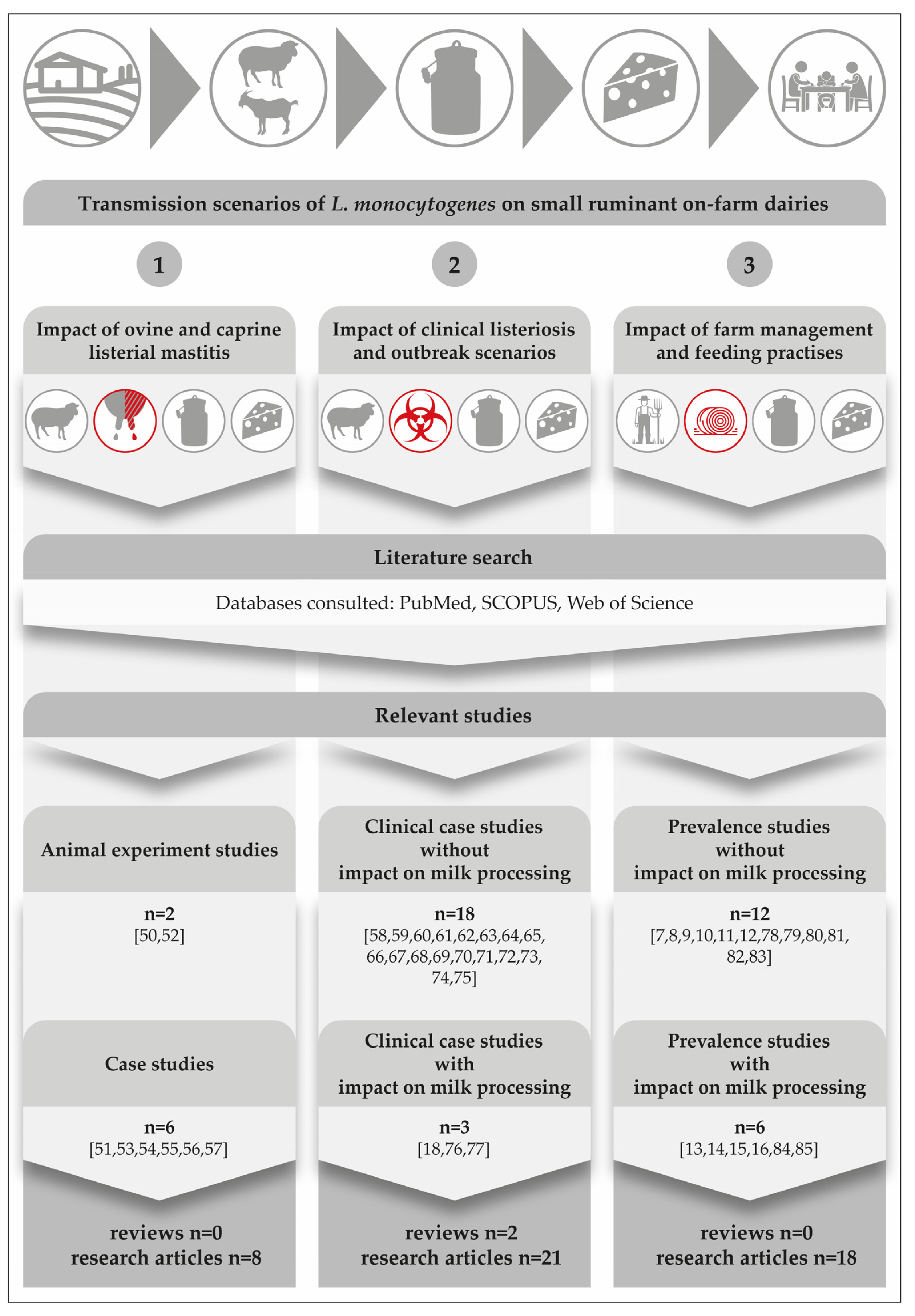 Foods 12 00265 g001 Foods 12 00265 g001