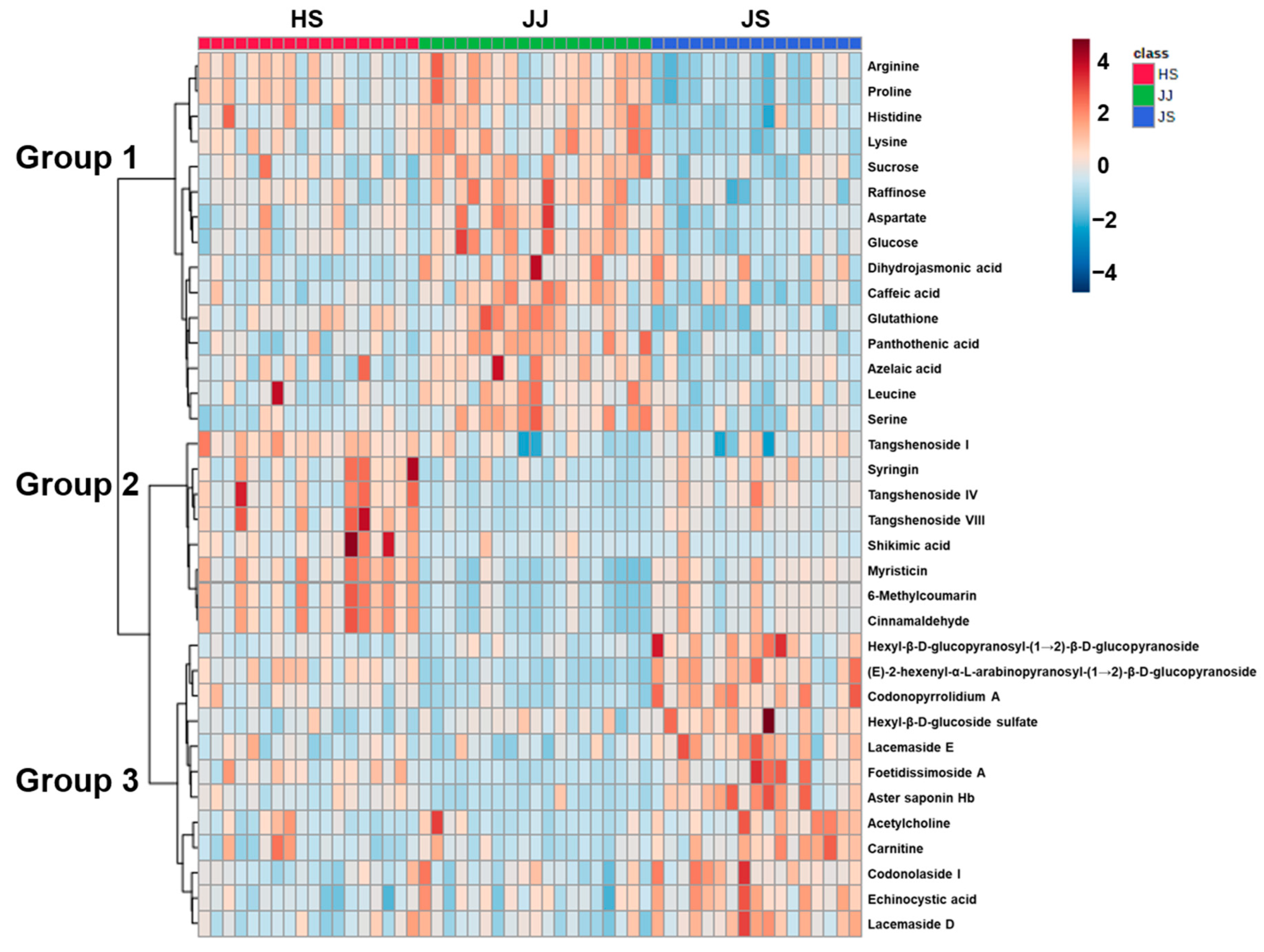 Foods 12 00267 g002 Foods 12 00267 g002