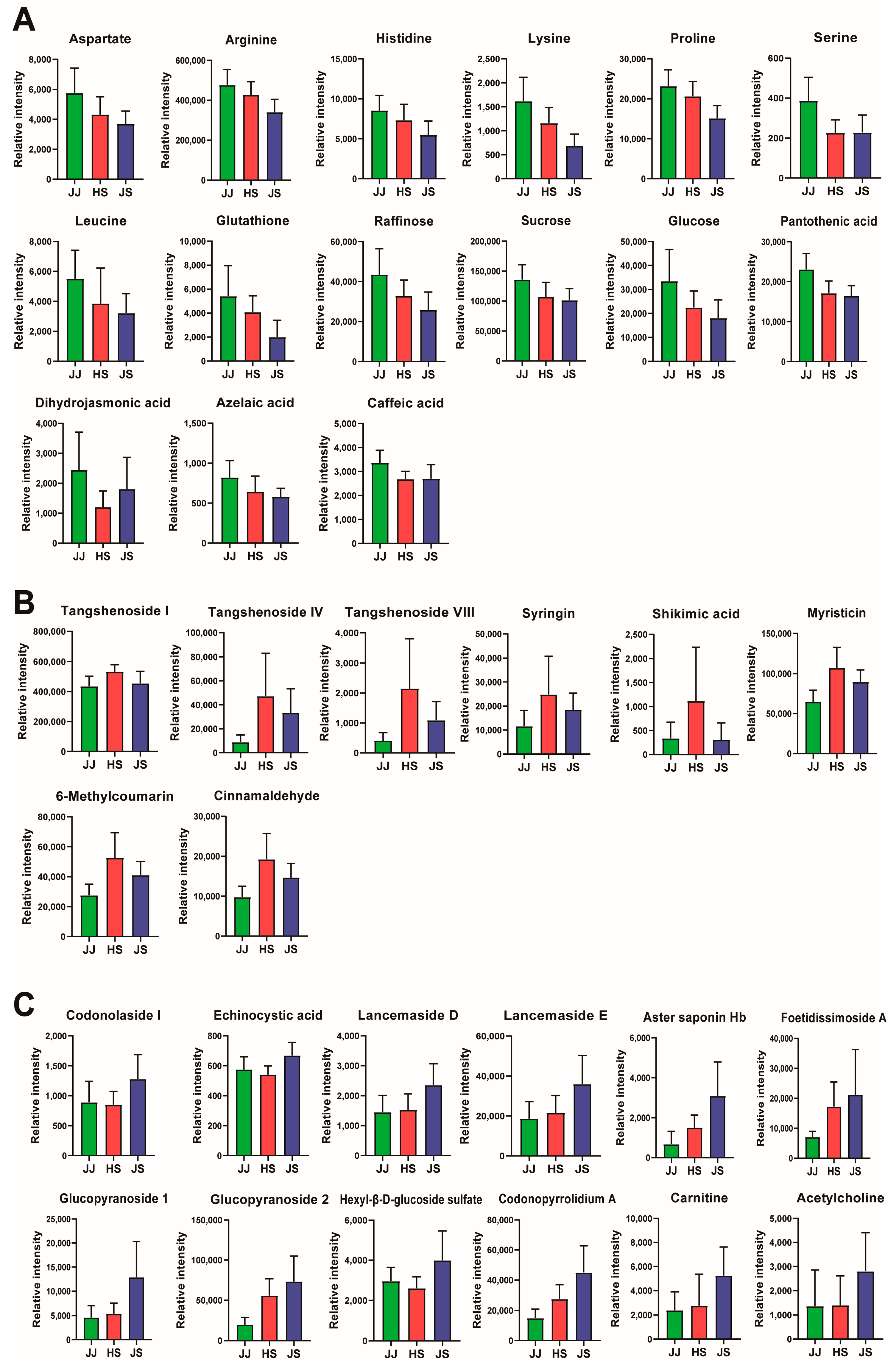 Foods 12 00267 g003 Foods 12 00267 g003