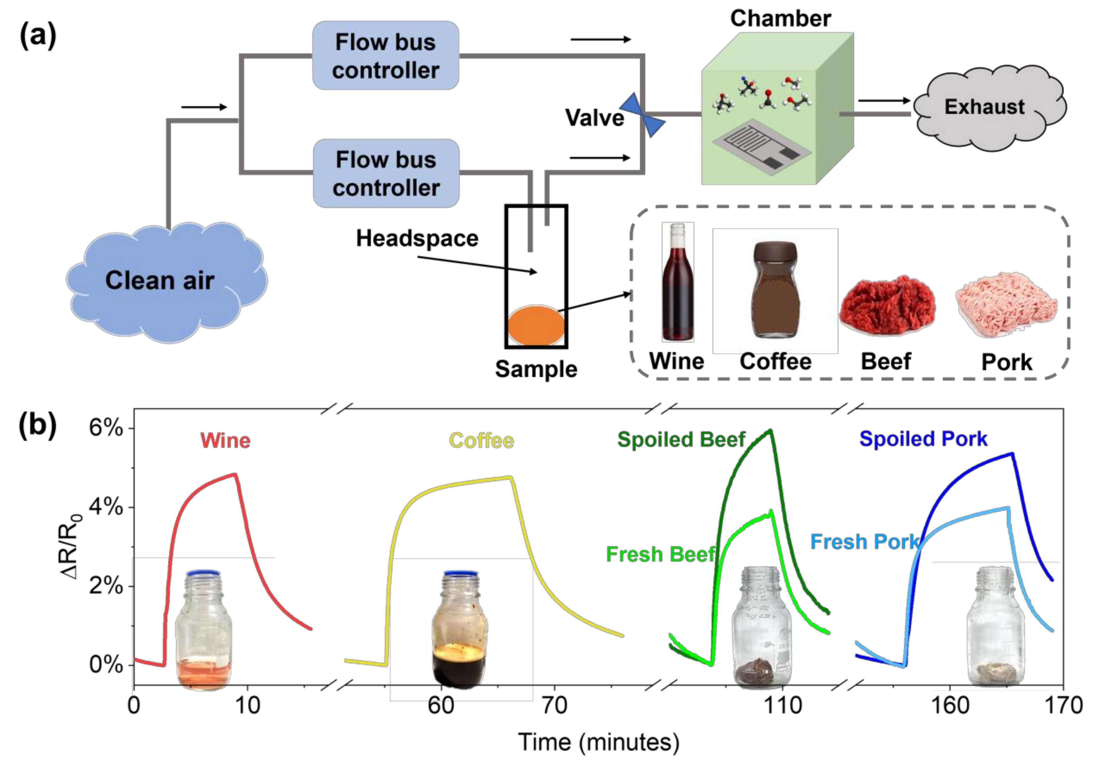 Foods 12 00268 g008 Foods 12 00268 g008