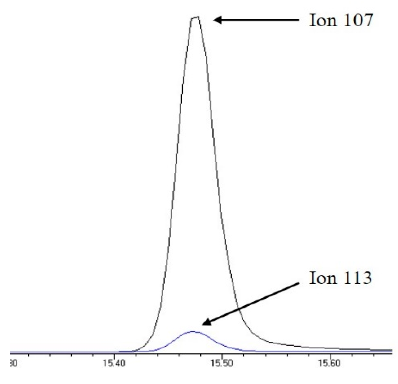 Foods 12 00269 g002 Foods 12 00269 g002