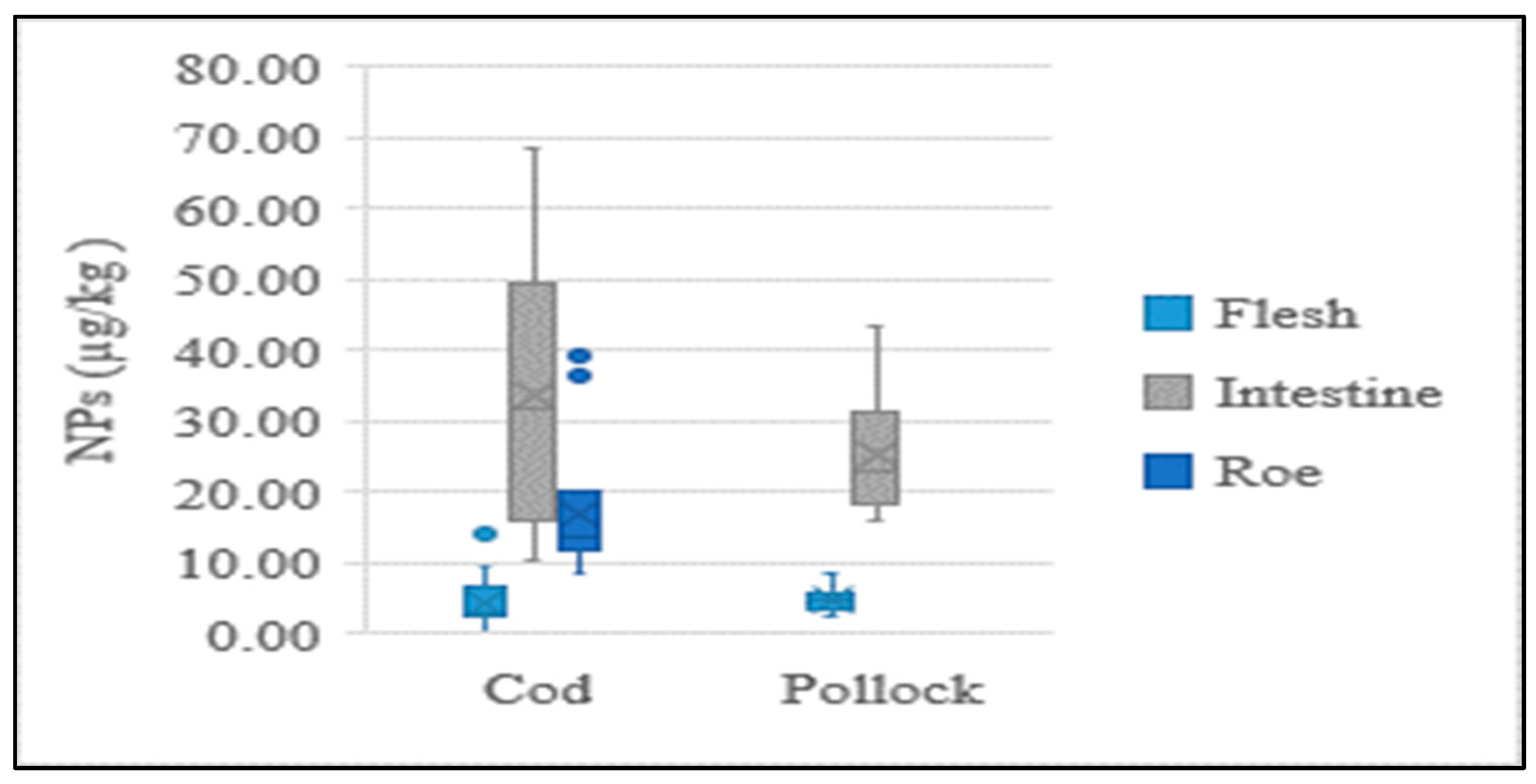 Foods 12 00269 g003 Foods 12 00269 g003