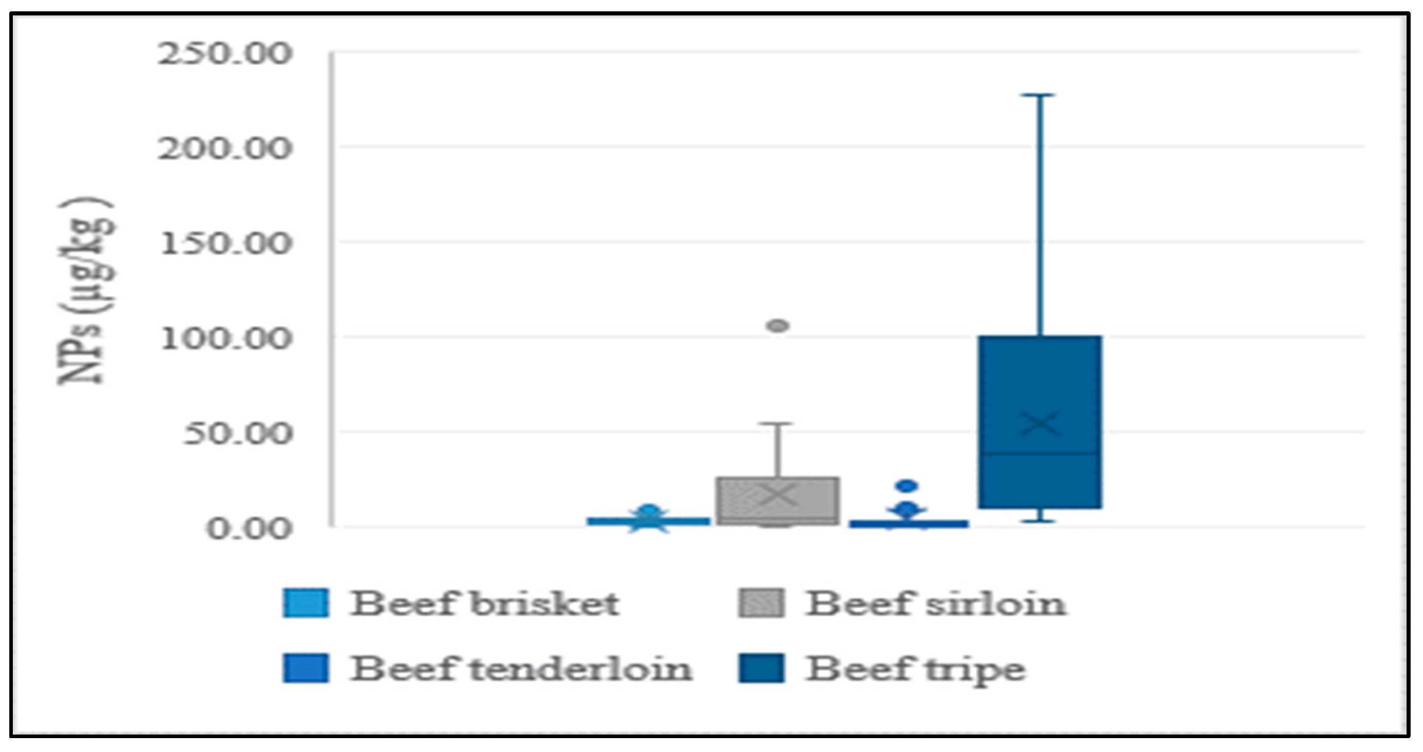 Foods 12 00269 g004 Foods 12 00269 g004