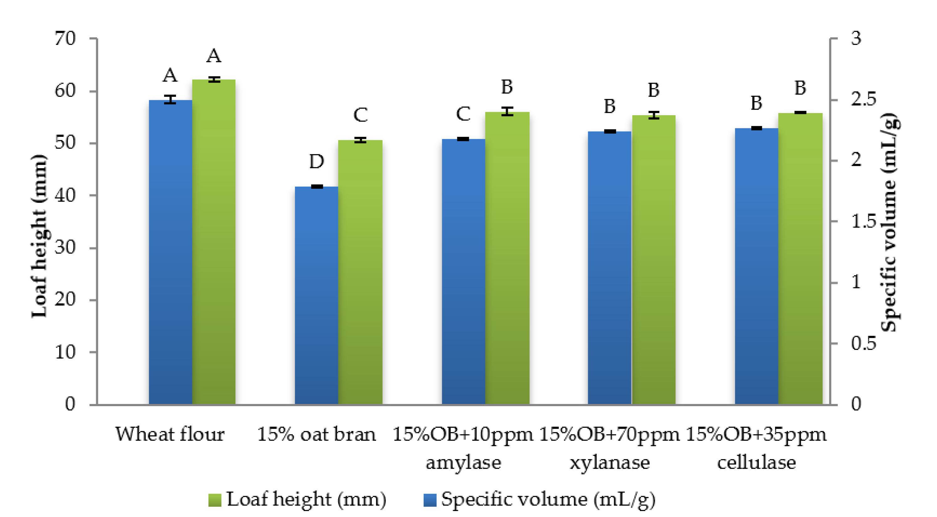 Foods 12 00273 g001 Foods 12 00273 g001