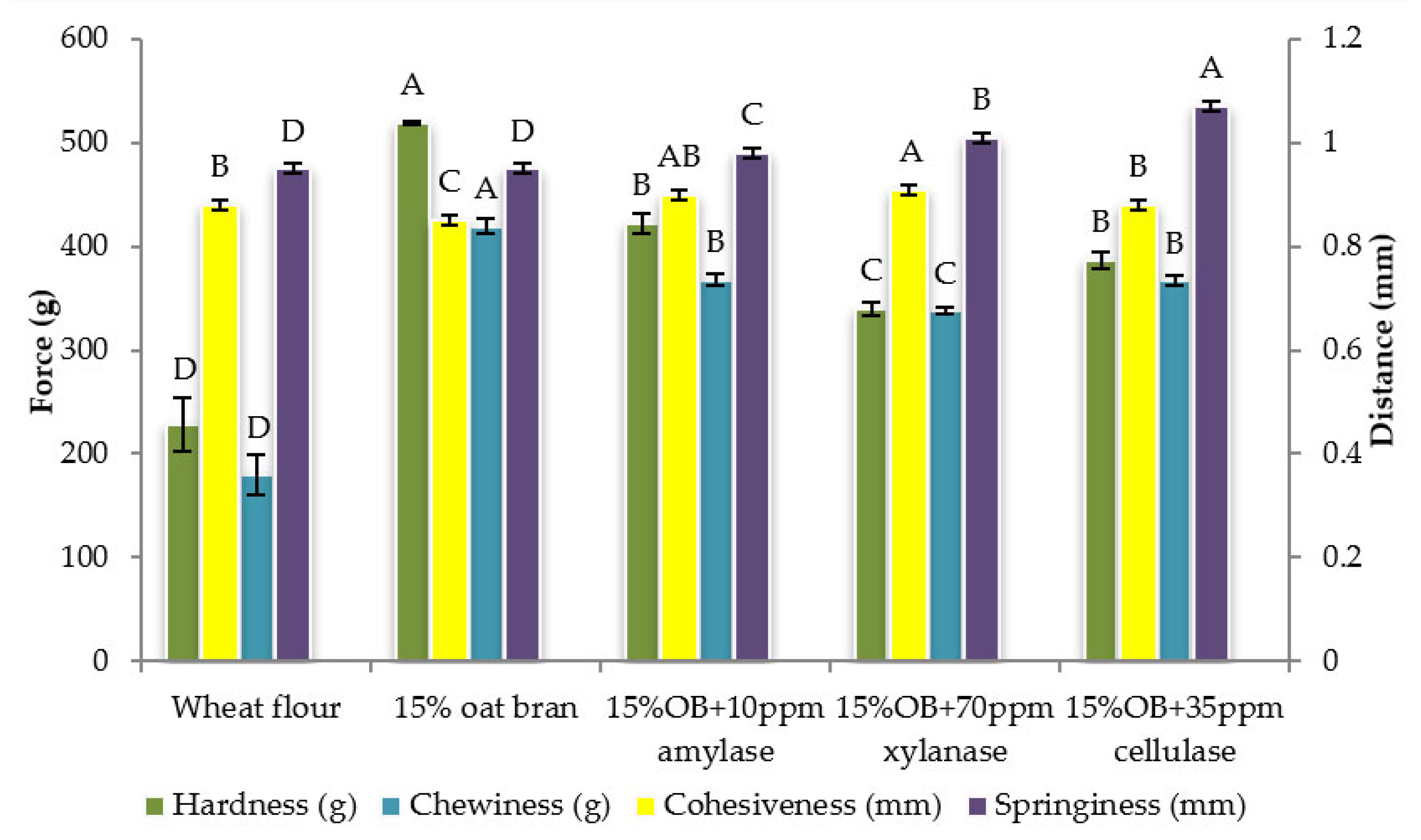 Foods 12 00273 g002 Foods 12 00273 g002