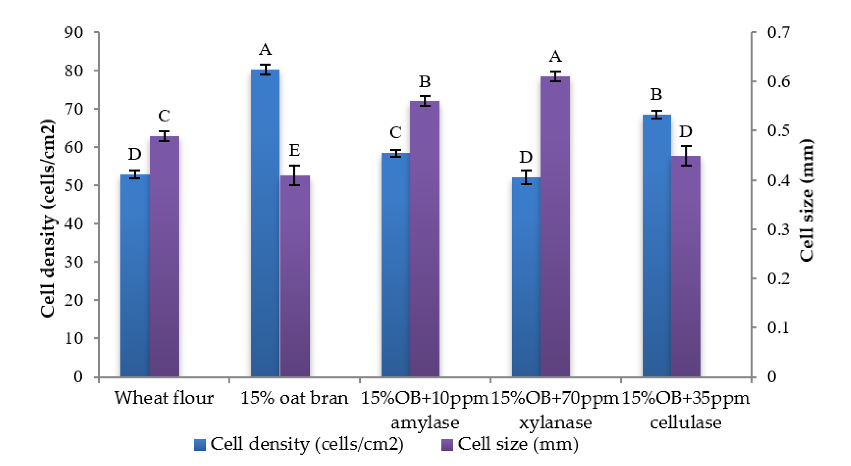 Foods 12 00273 g003 Foods 12 00273 g003