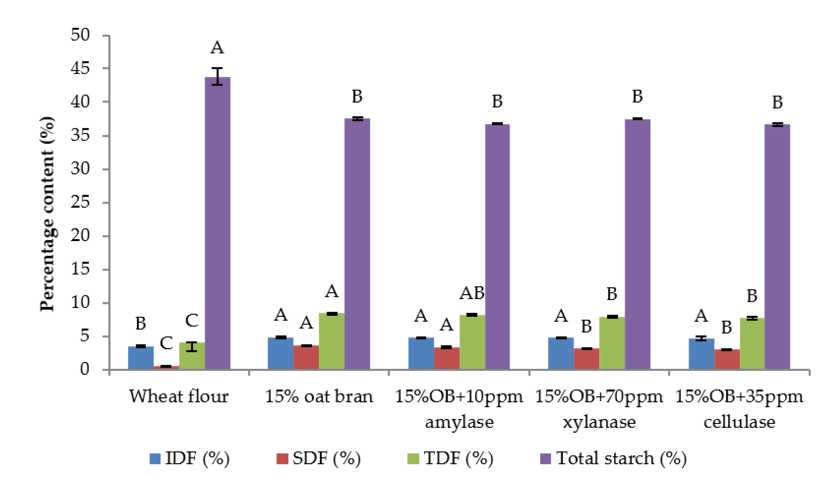 Foods 12 00273 g004 Foods 12 00273 g004