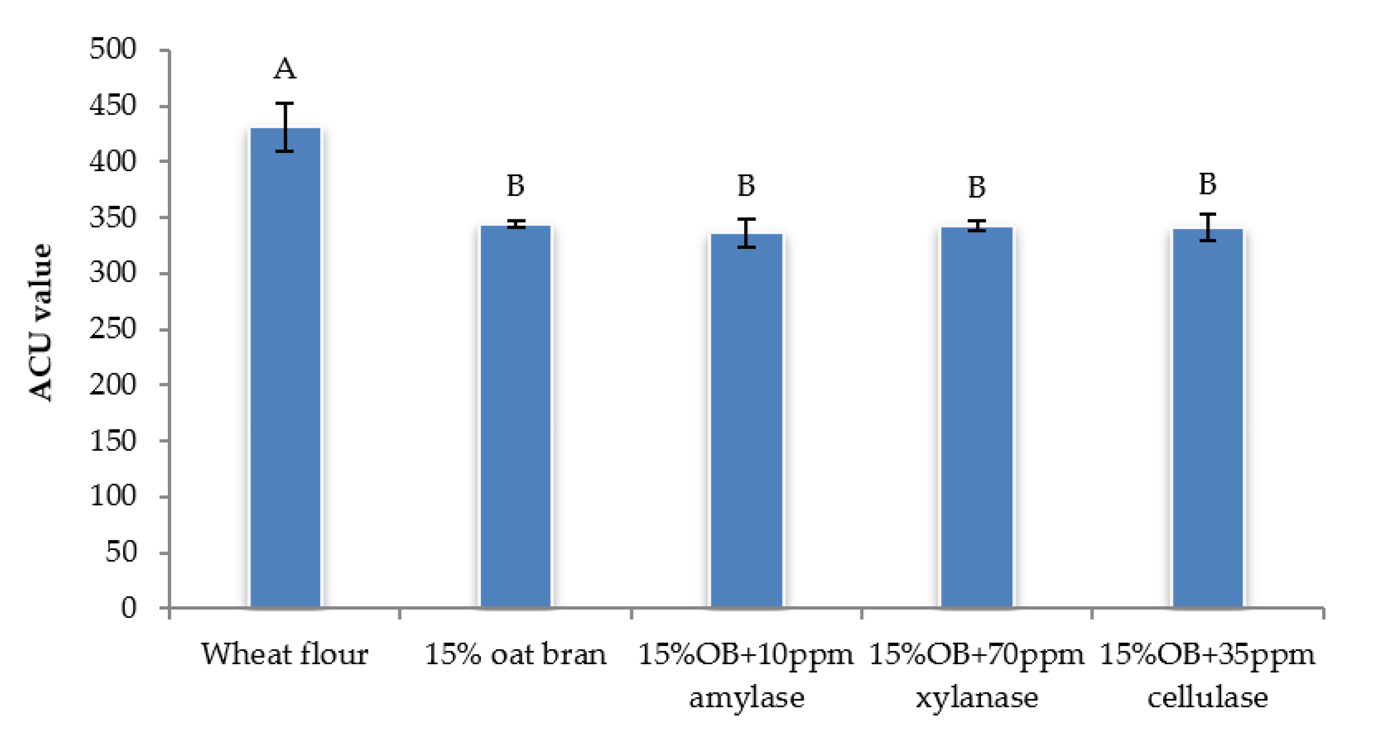 Foods 12 00273 g005 Foods 12 00273 g005