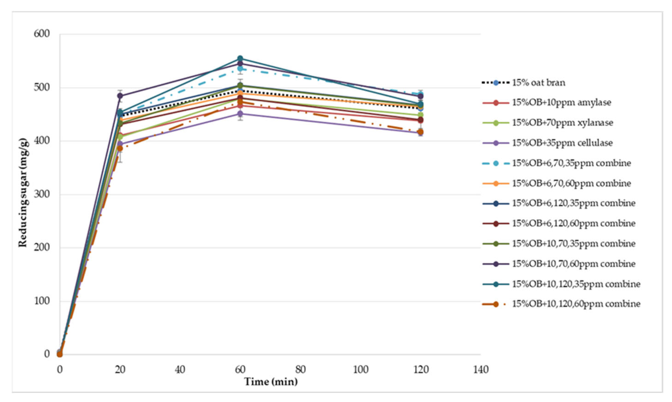 Foods 12 00273 g006 Foods 12 00273 g006