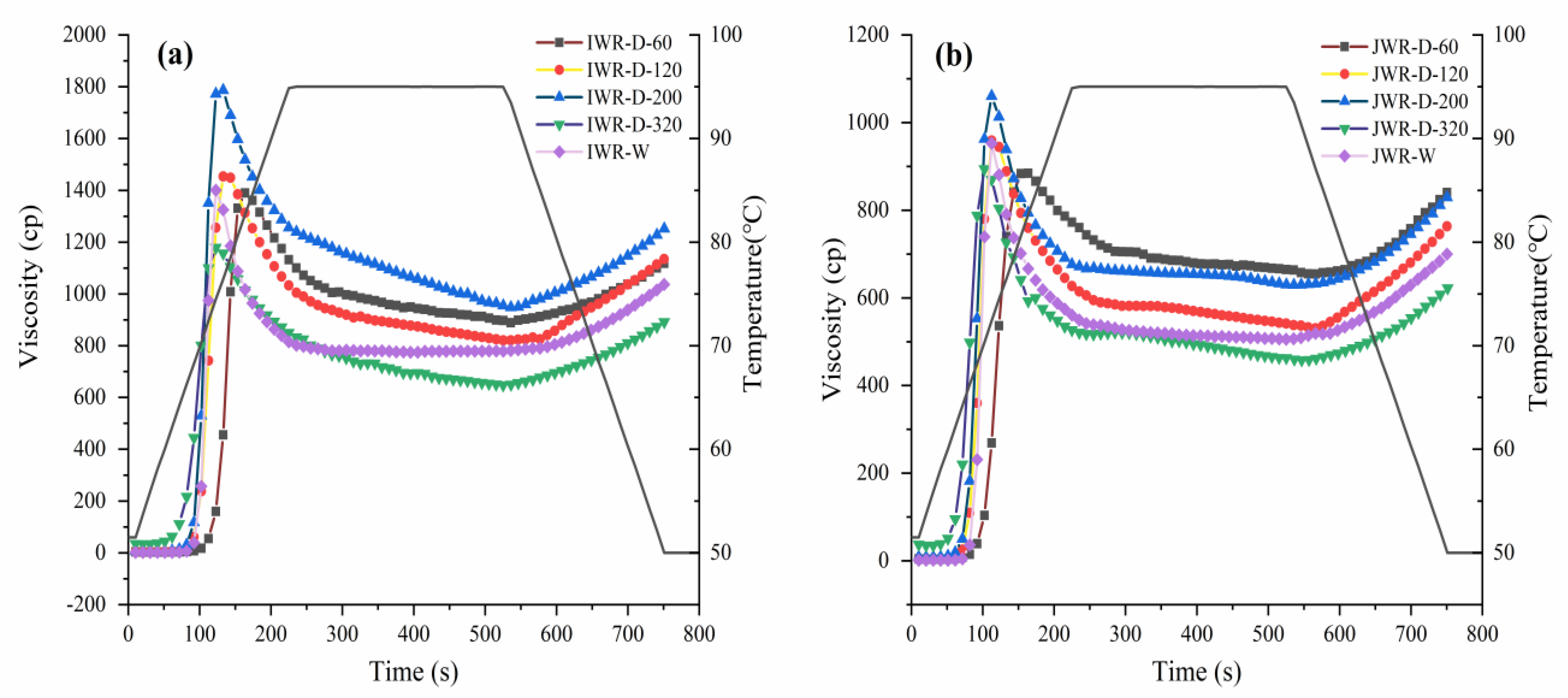 Foods 12 00280 g001 Foods 12 00280 g001