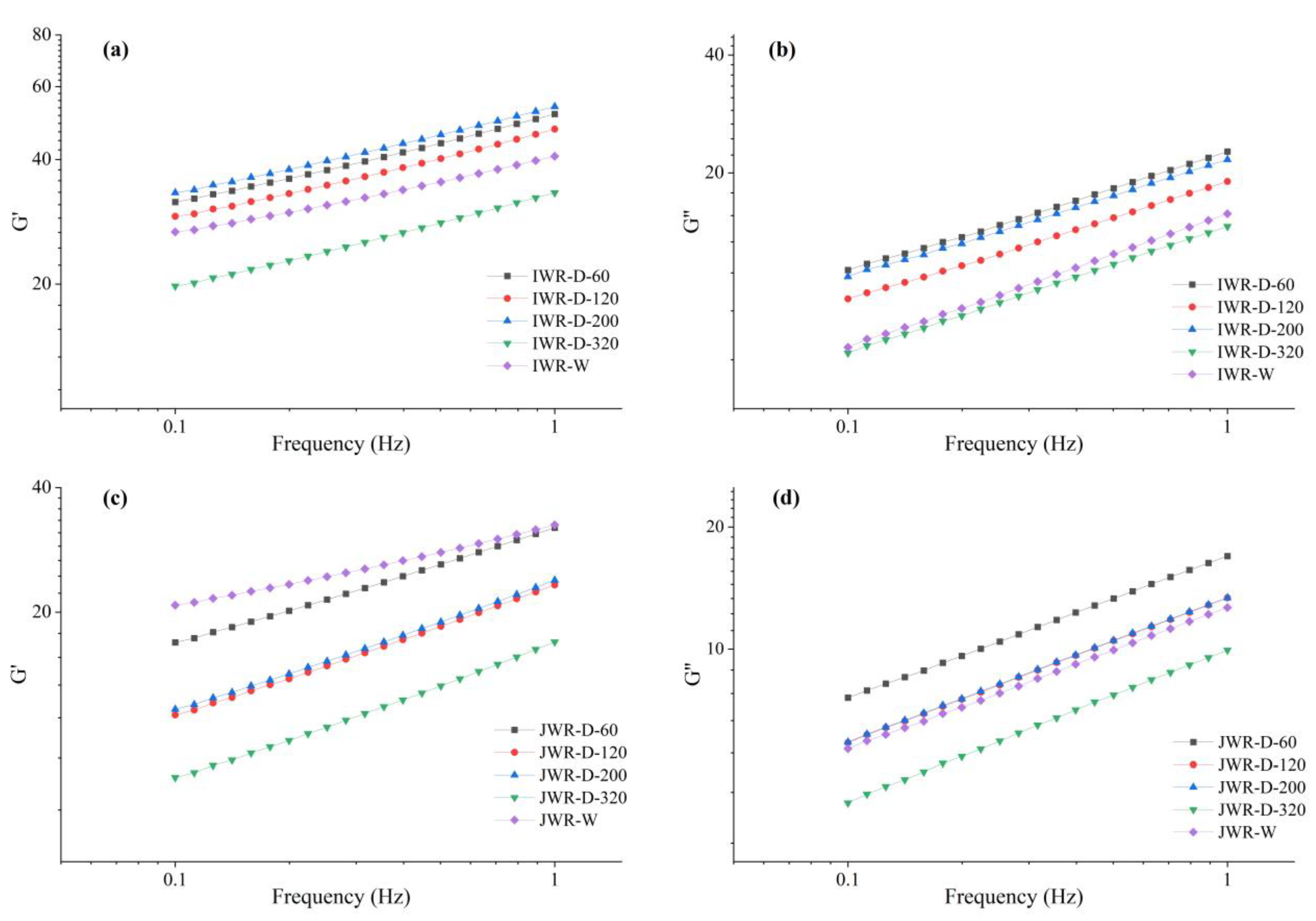 Foods 12 00280 g004 Foods 12 00280 g004