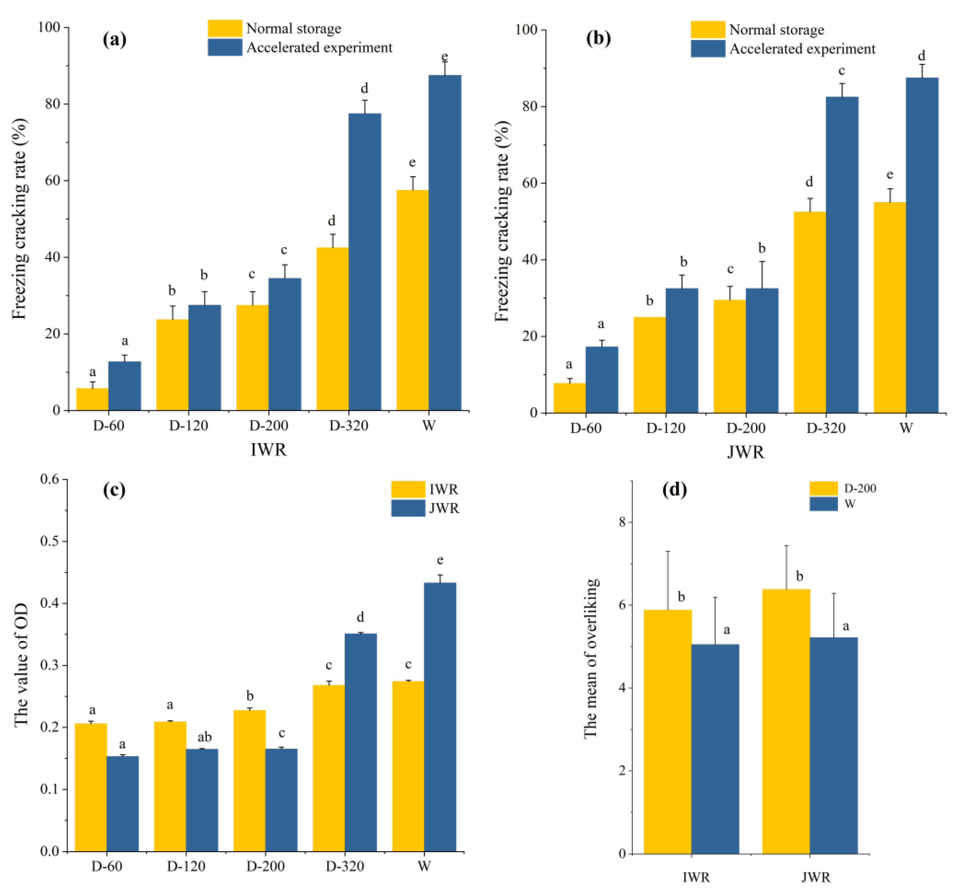 Foods 12 00280 g005 Foods 12 00280 g005