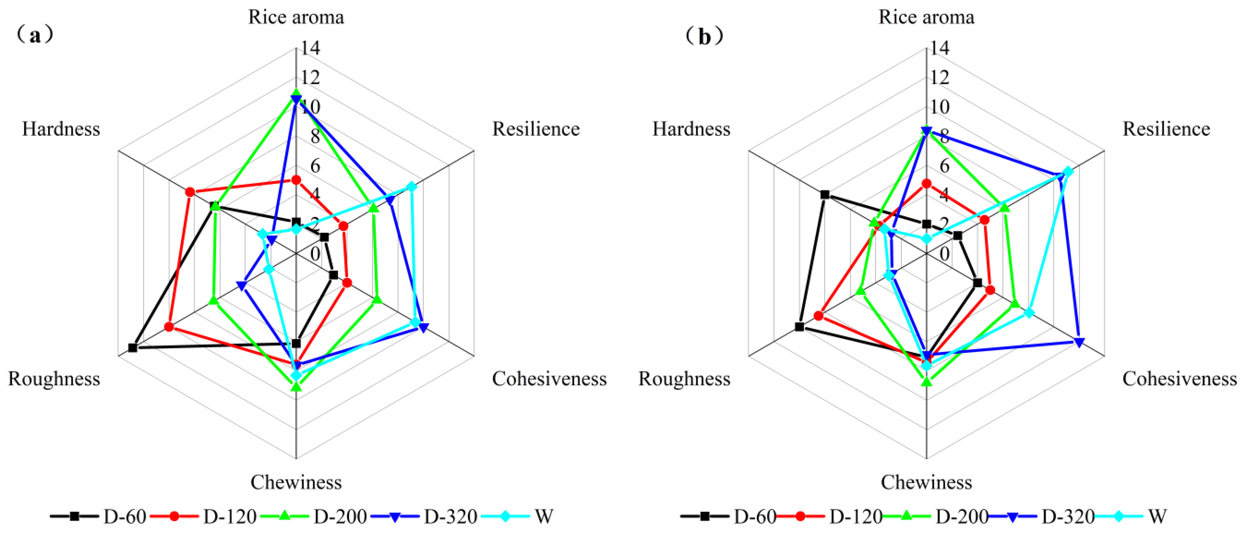 Foods 12 00280 g007 Foods 12 00280 g007