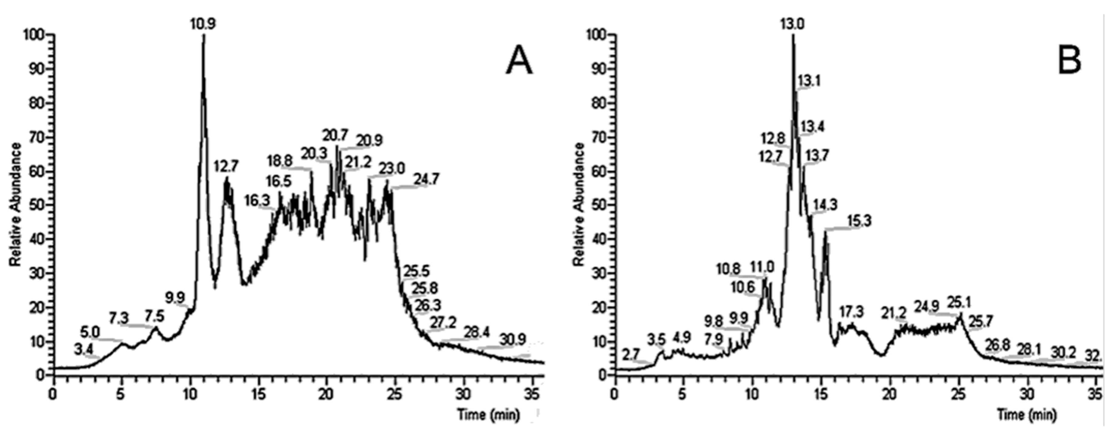 Foods 12 00281 g002 Foods 12 00281 g002