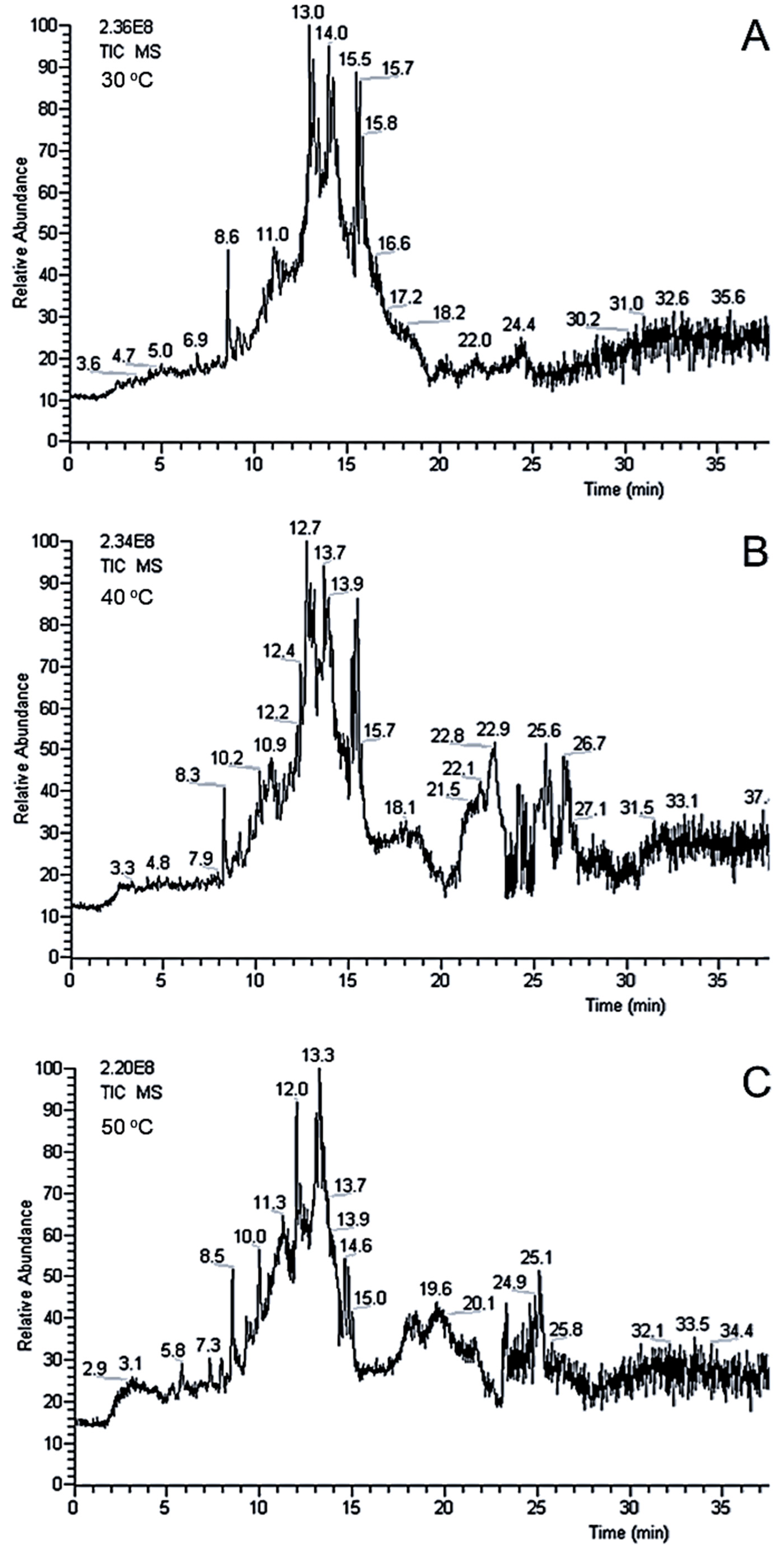 Foods 12 00281 g004 Foods 12 00281 g004