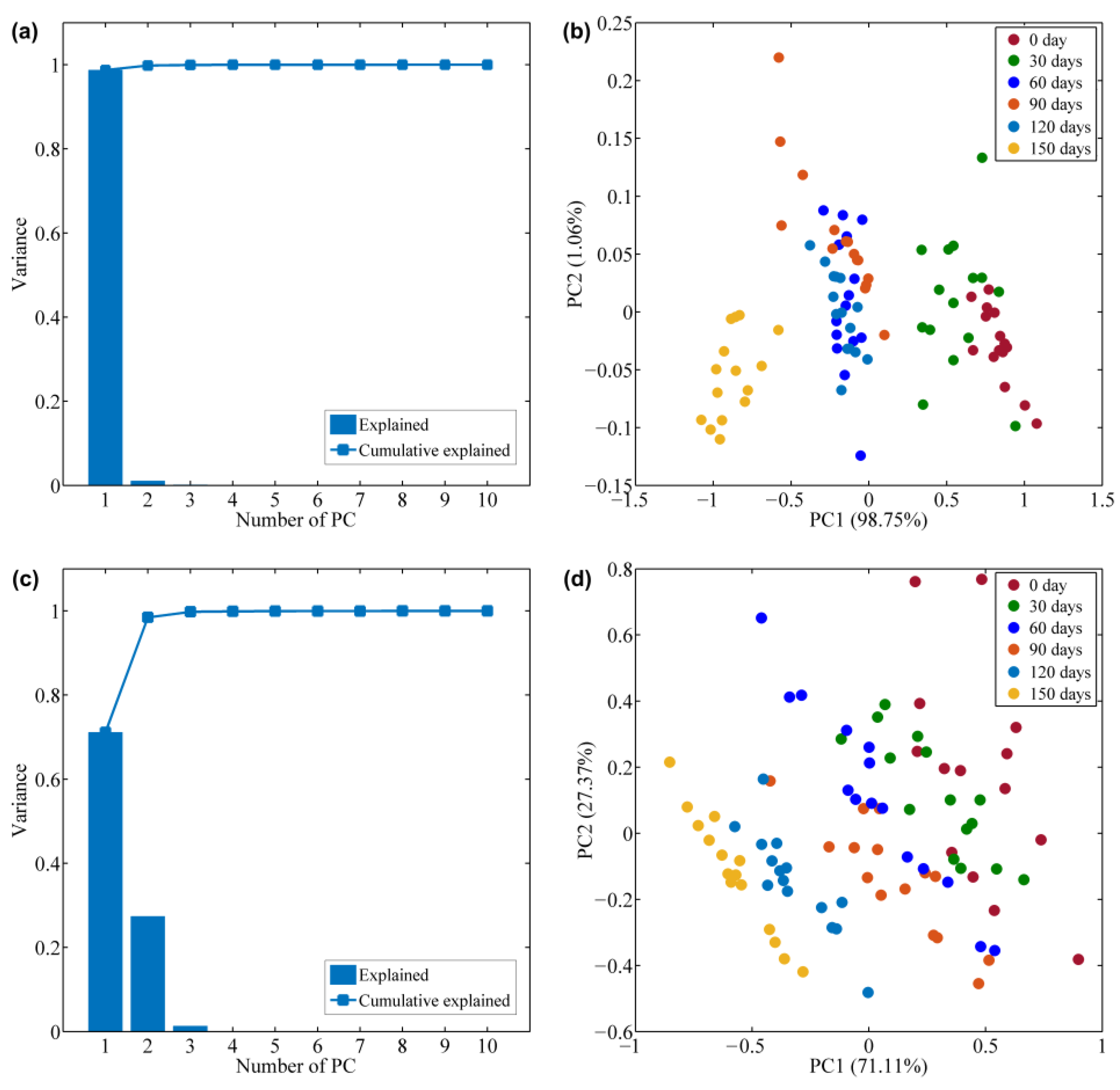 Foods 12 00282 g002 Foods 12 00282 g002