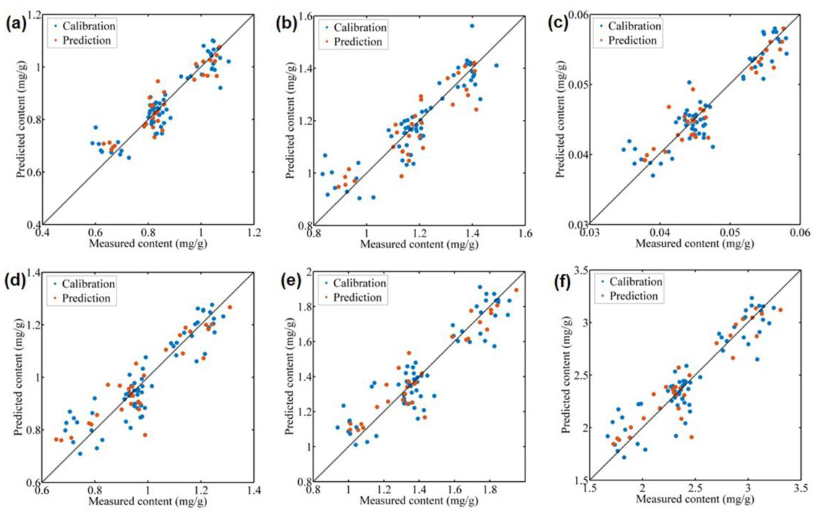 Foods 12 00282 g004 Foods 12 00282 g004