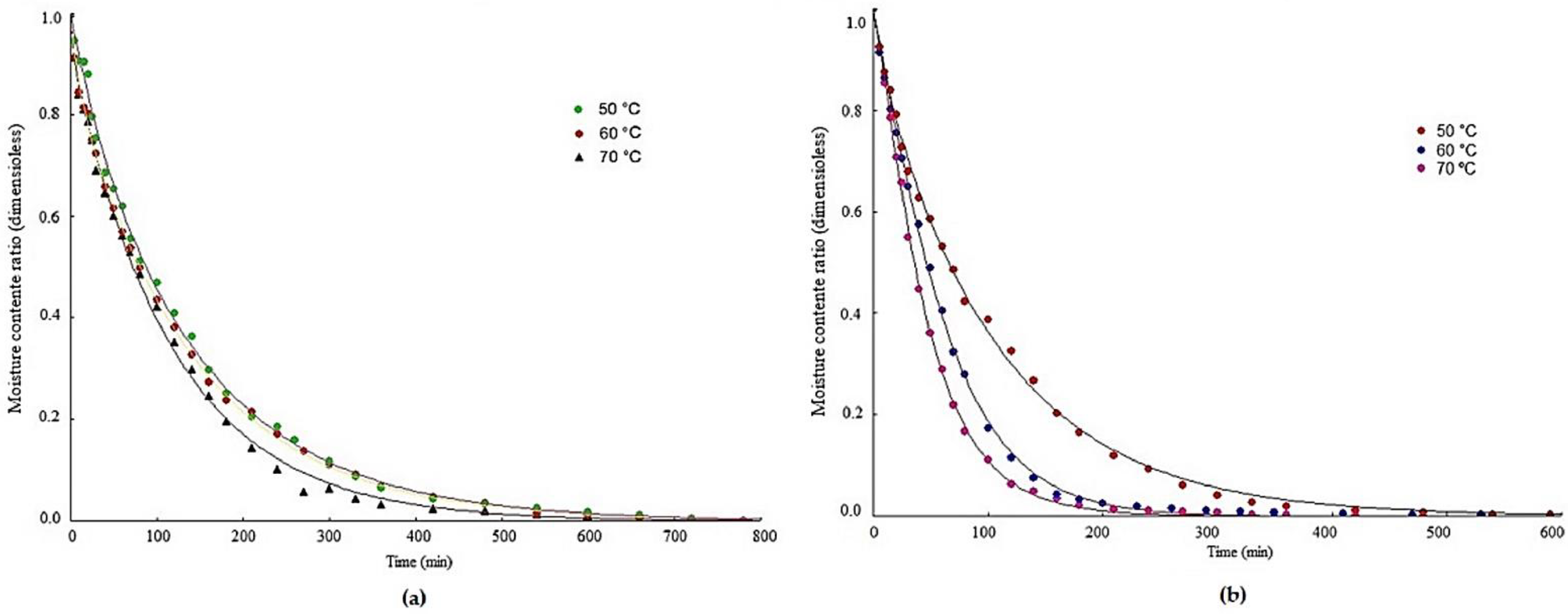 Foods 12 00286 g001 Foods 12 00286 g001