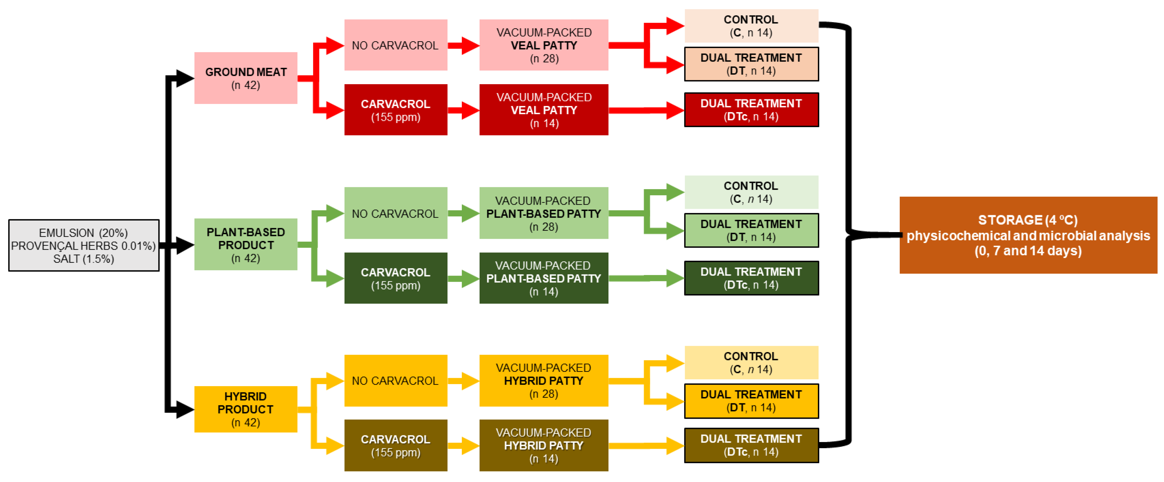 Foods 12 00289 g001 Foods 12 00289 g001