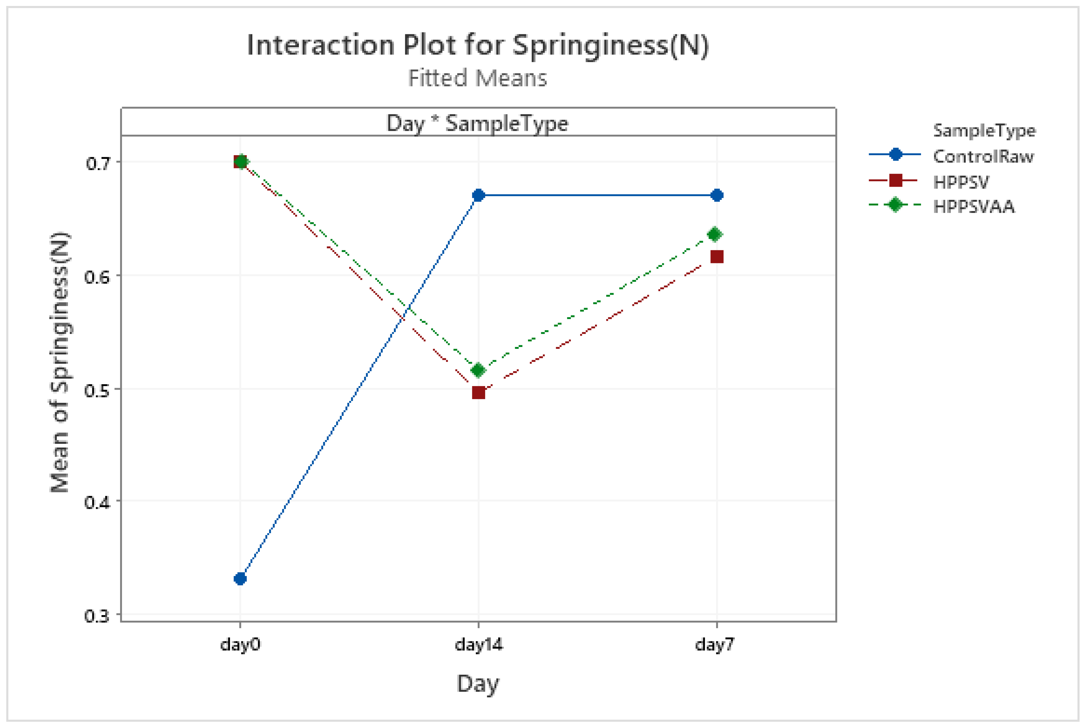 Foods 12 00289 g0a10 Foods 12 00289 g0a10