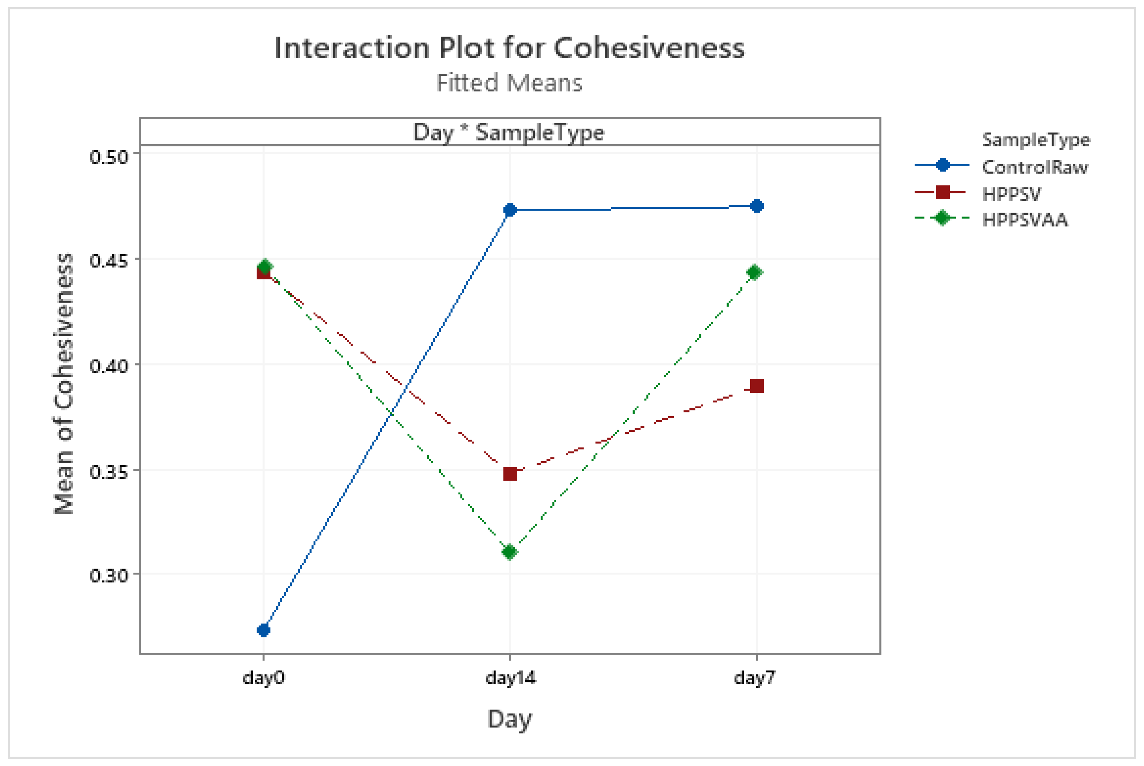 Foods 12 00289 g0a11 Foods 12 00289 g0a11