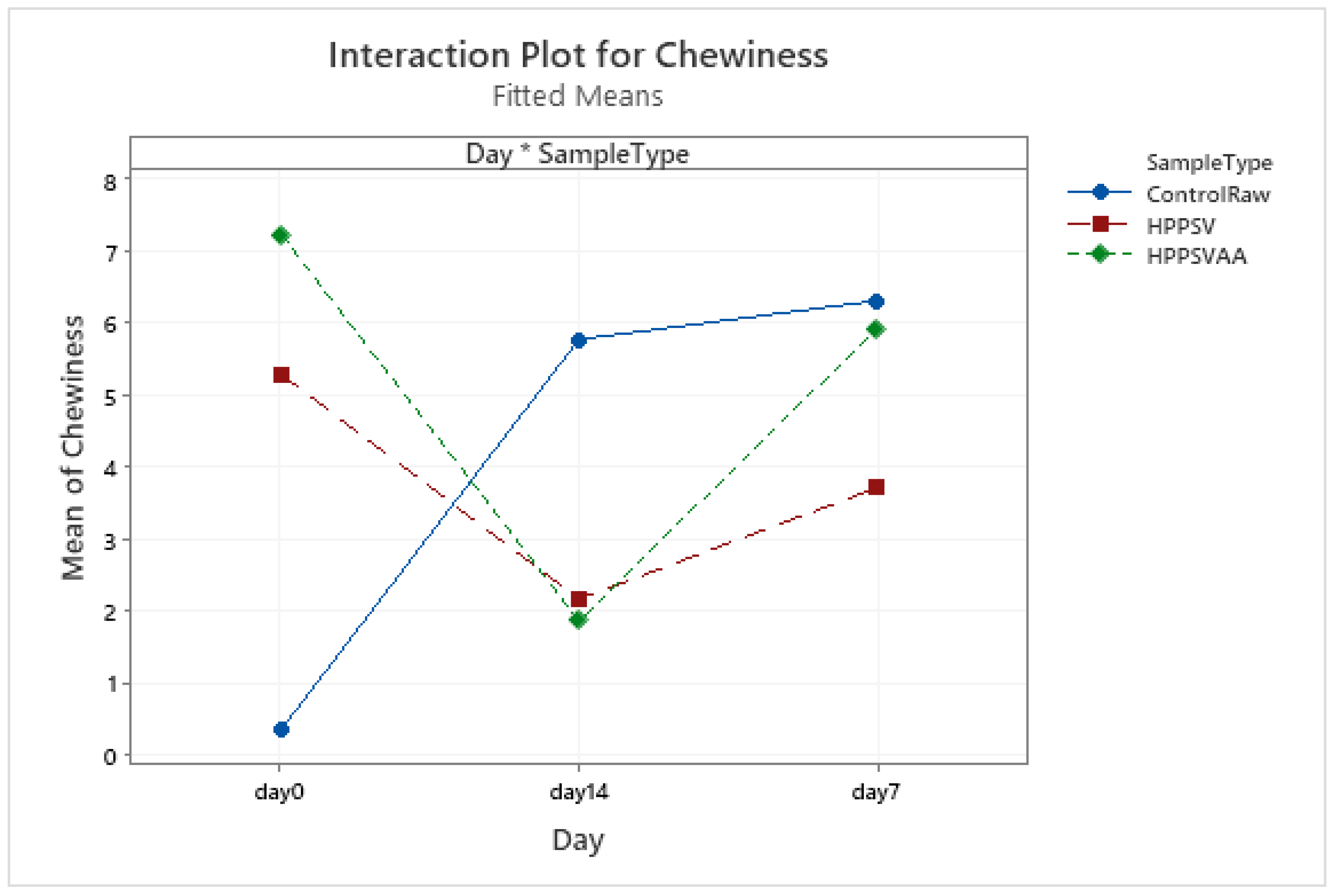 Foods 12 00289 g0a12 Foods 12 00289 g0a12