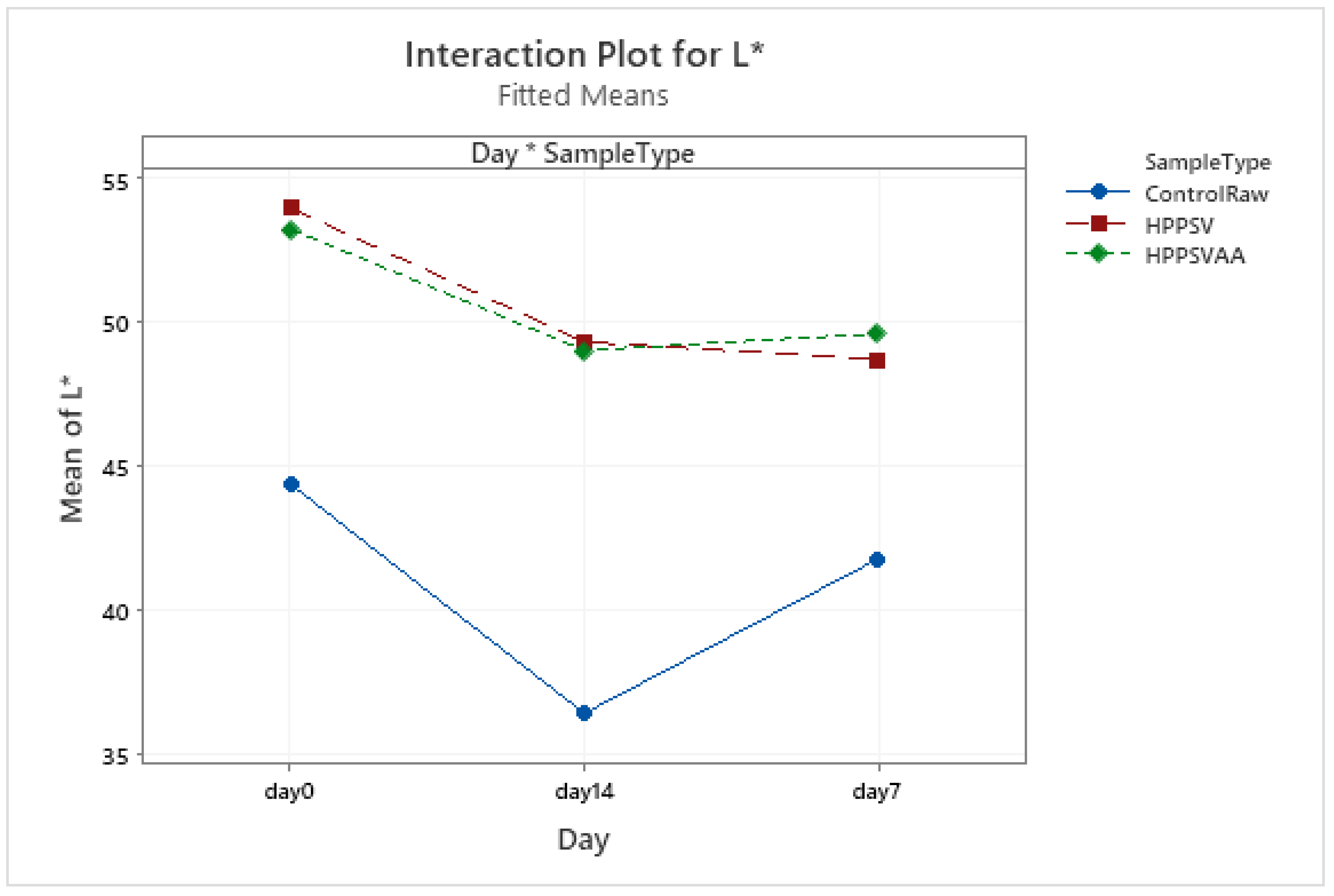 Foods 12 00289 g0a13 Foods 12 00289 g0a13