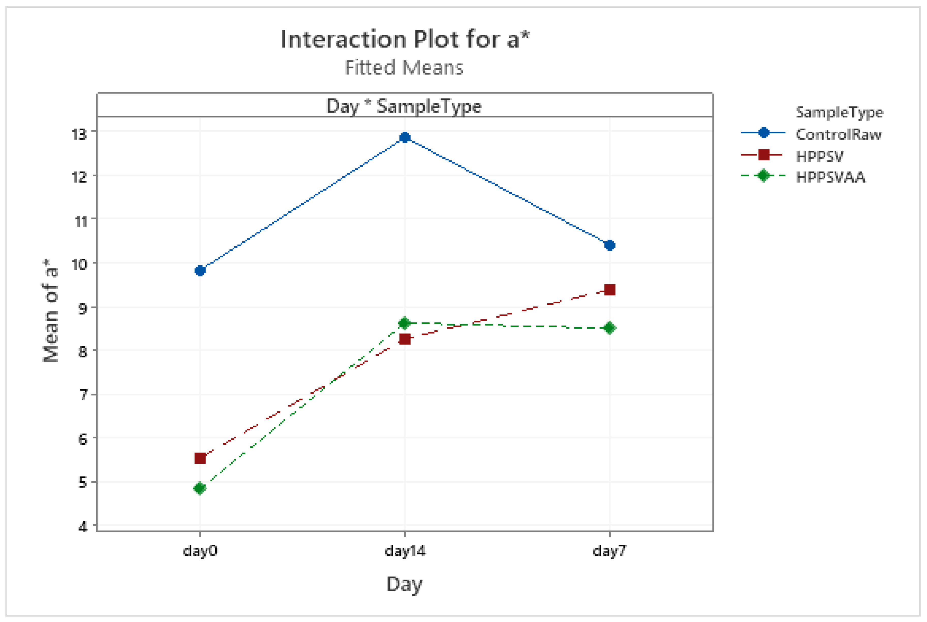 Foods 12 00289 g0a14 Foods 12 00289 g0a14