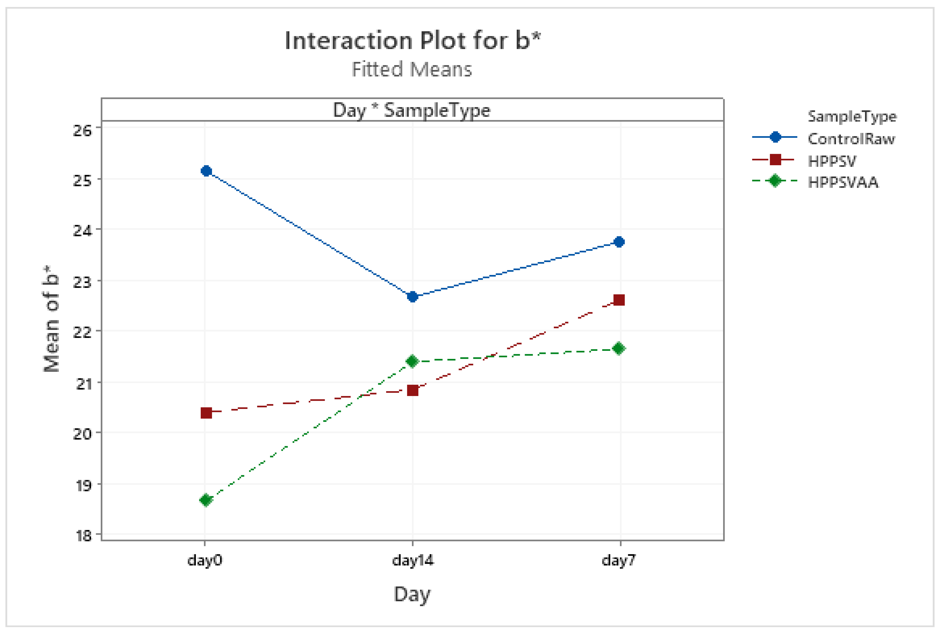 Foods 12 00289 g0a15 Foods 12 00289 g0a15