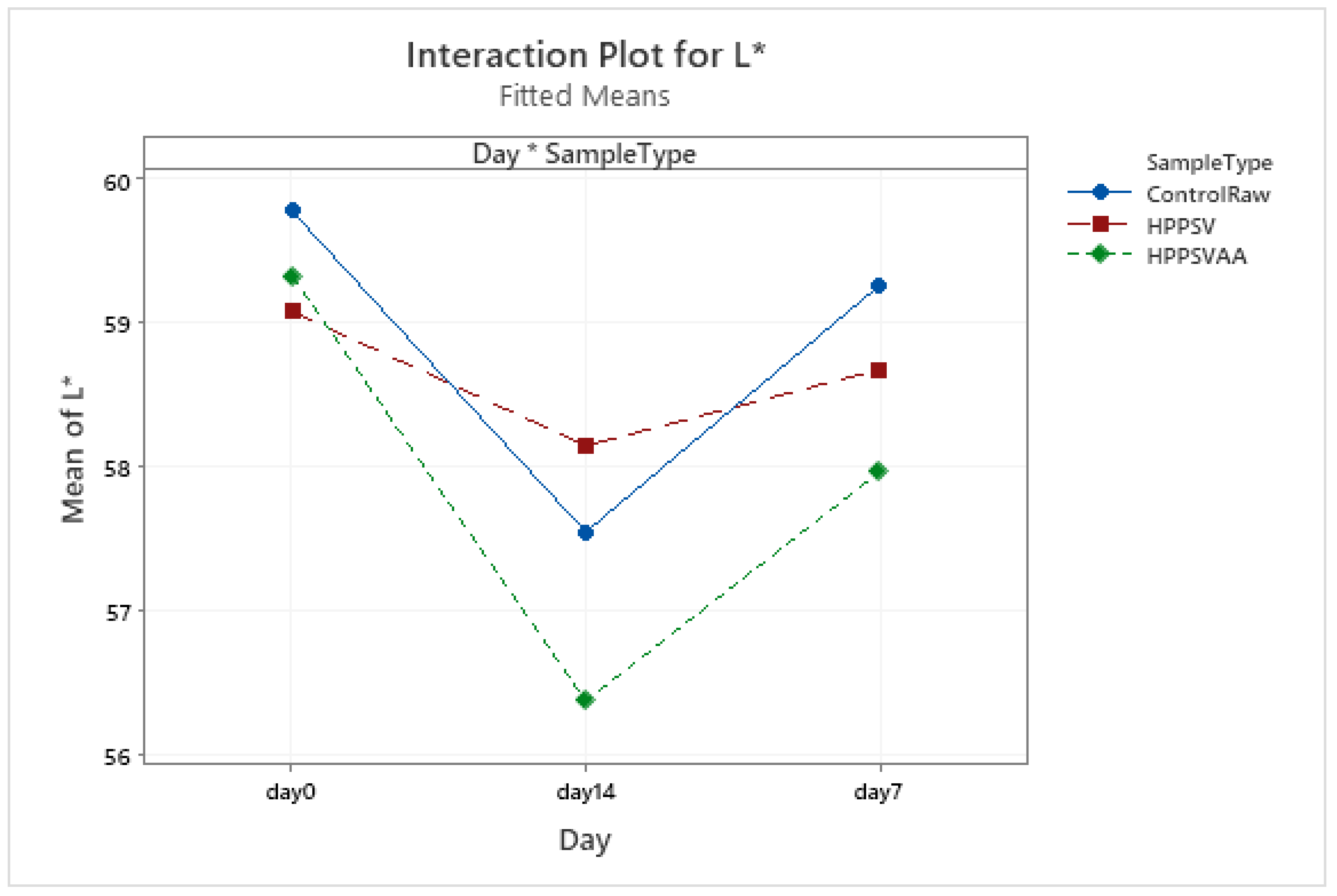 Foods 12 00289 g0a16 Foods 12 00289 g0a16
