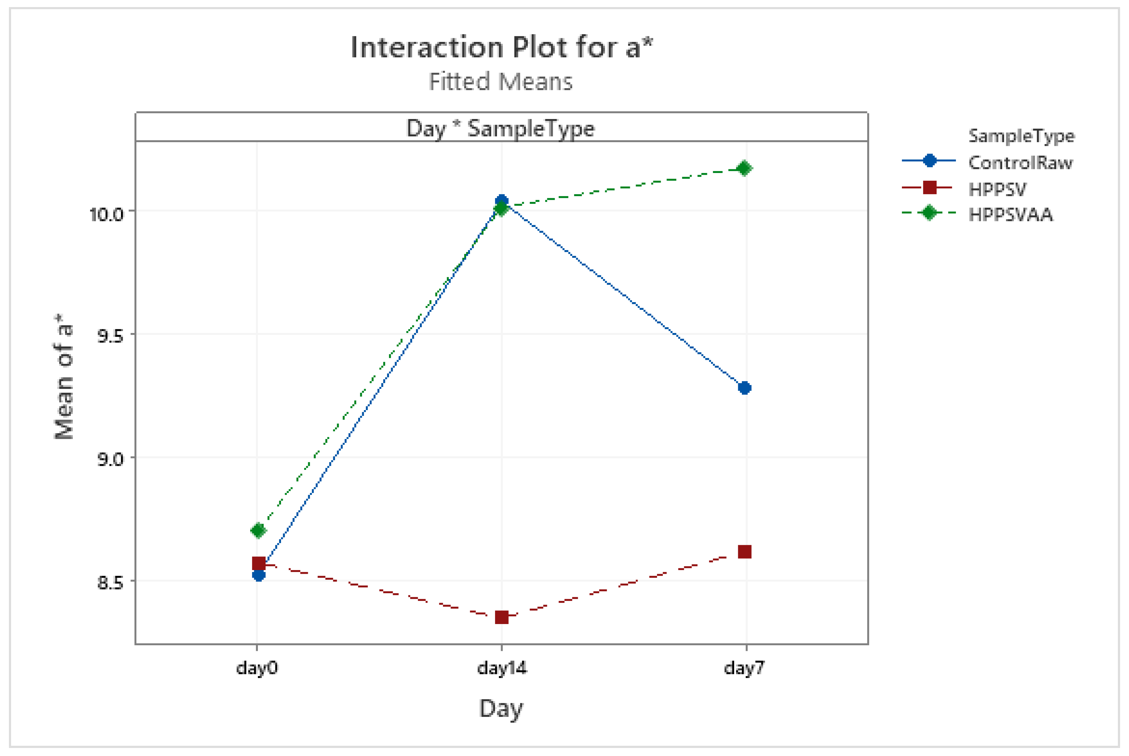 Foods 12 00289 g0a17 Foods 12 00289 g0a17