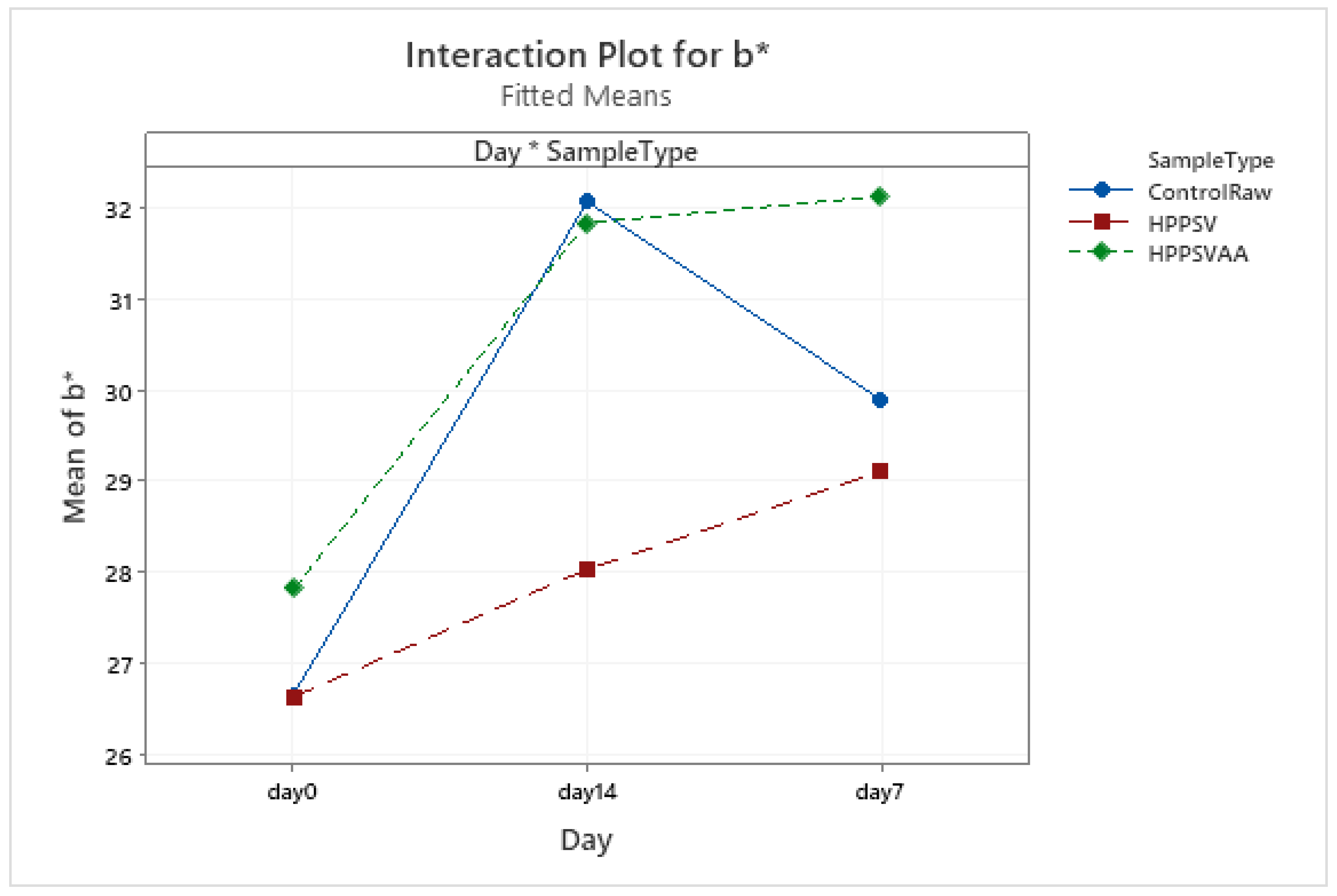 Foods 12 00289 g0a18 Foods 12 00289 g0a18
