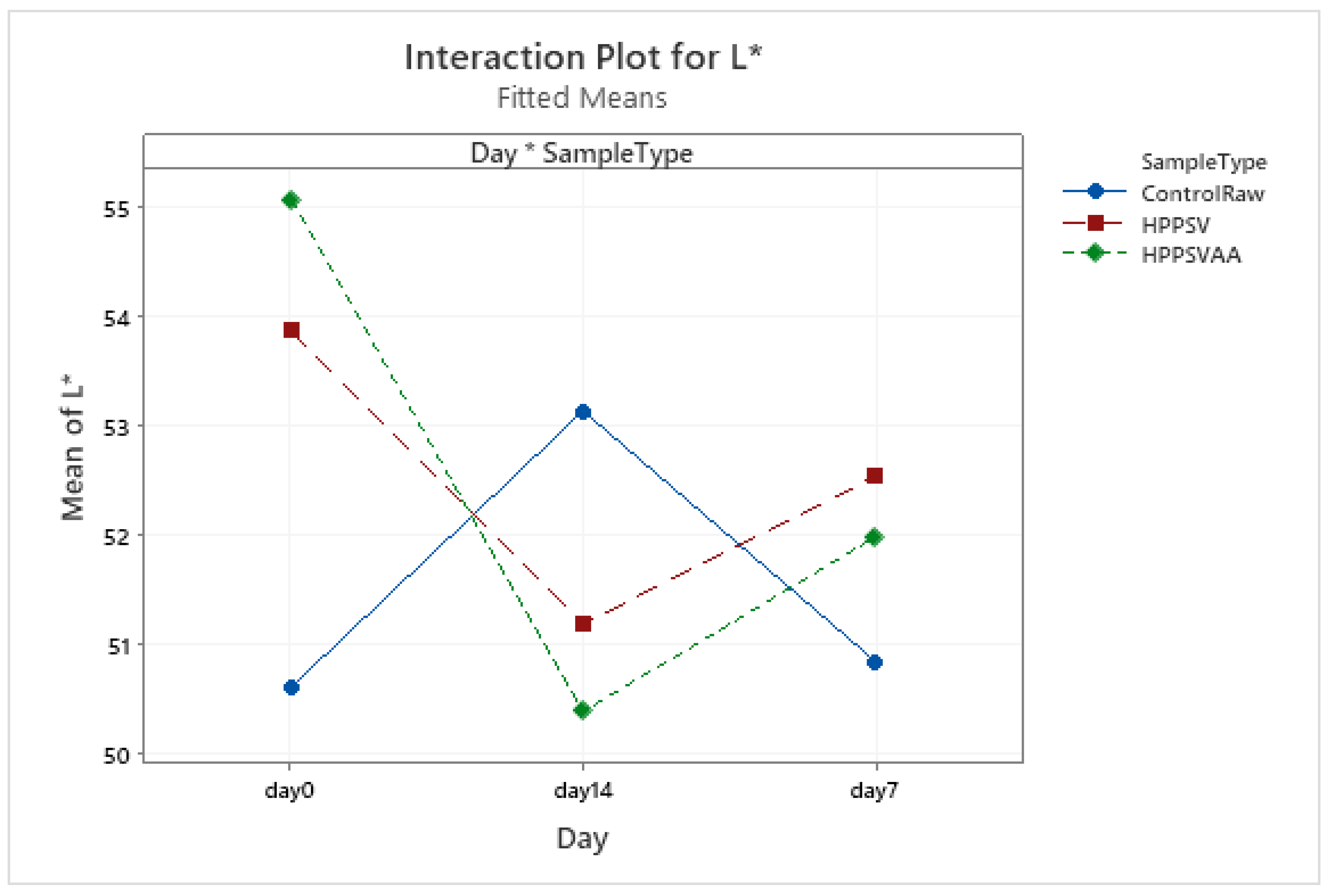 Foods 12 00289 g0a19 Foods 12 00289 g0a19
