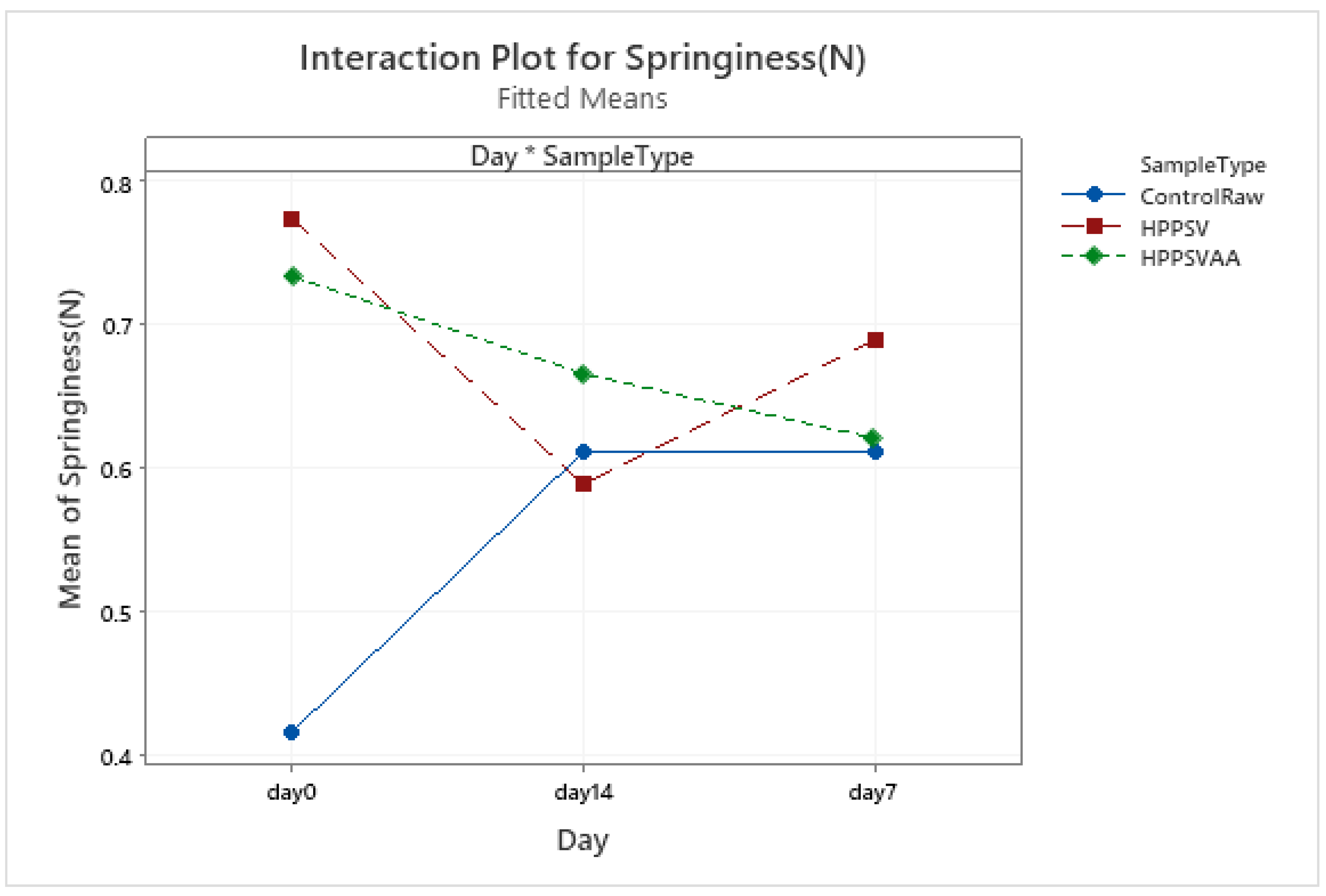Foods 12 00289 g0a2 Foods 12 00289 g0a2