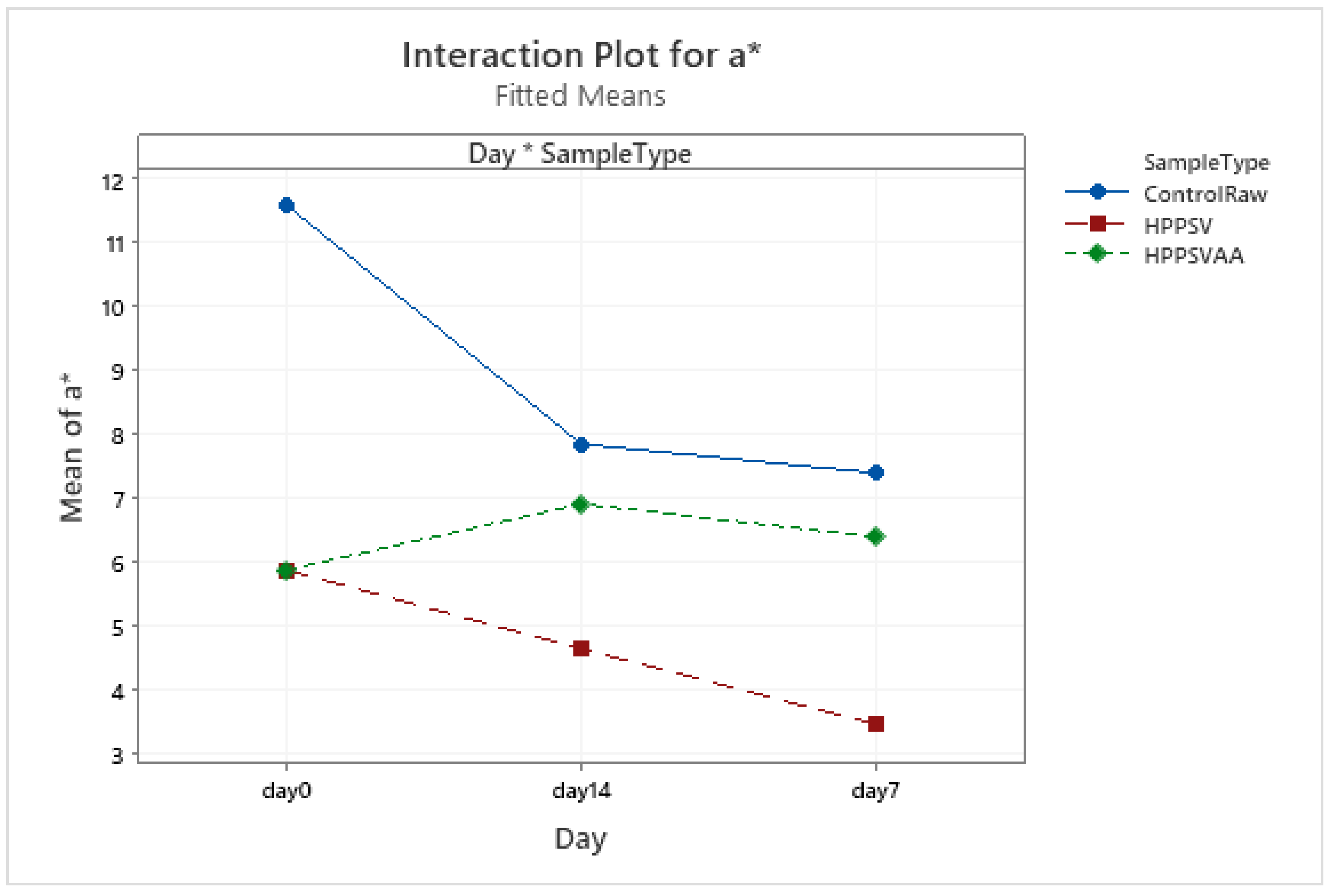 Foods 12 00289 g0a20 Foods 12 00289 g0a20