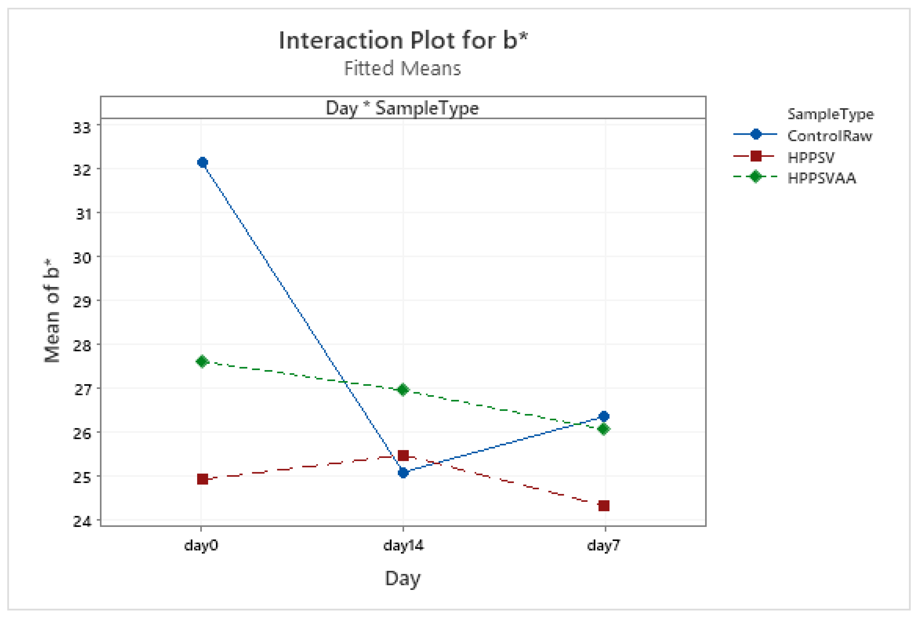 Foods 12 00289 g0a21 Foods 12 00289 g0a21
