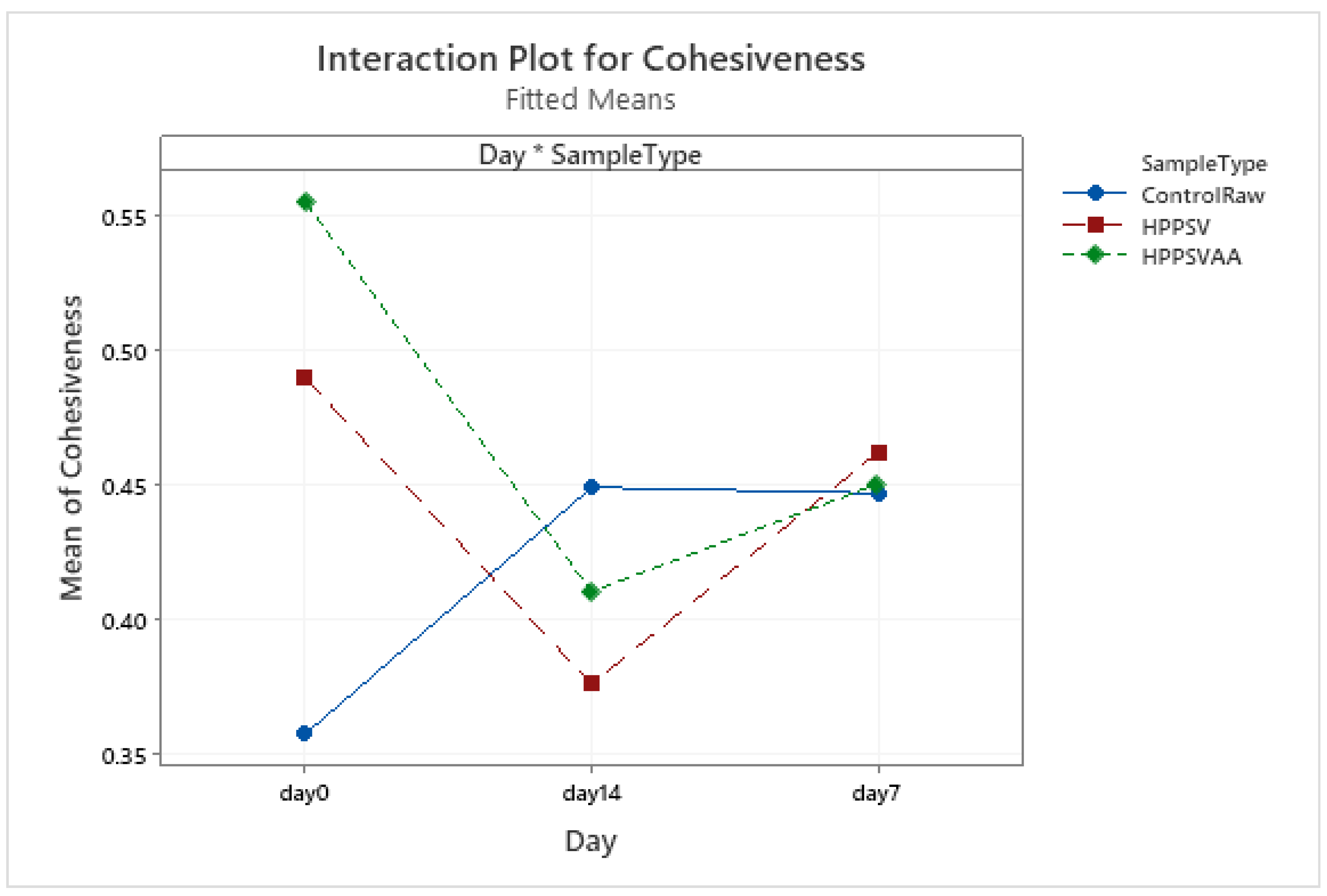 Foods 12 00289 g0a3 Foods 12 00289 g0a3