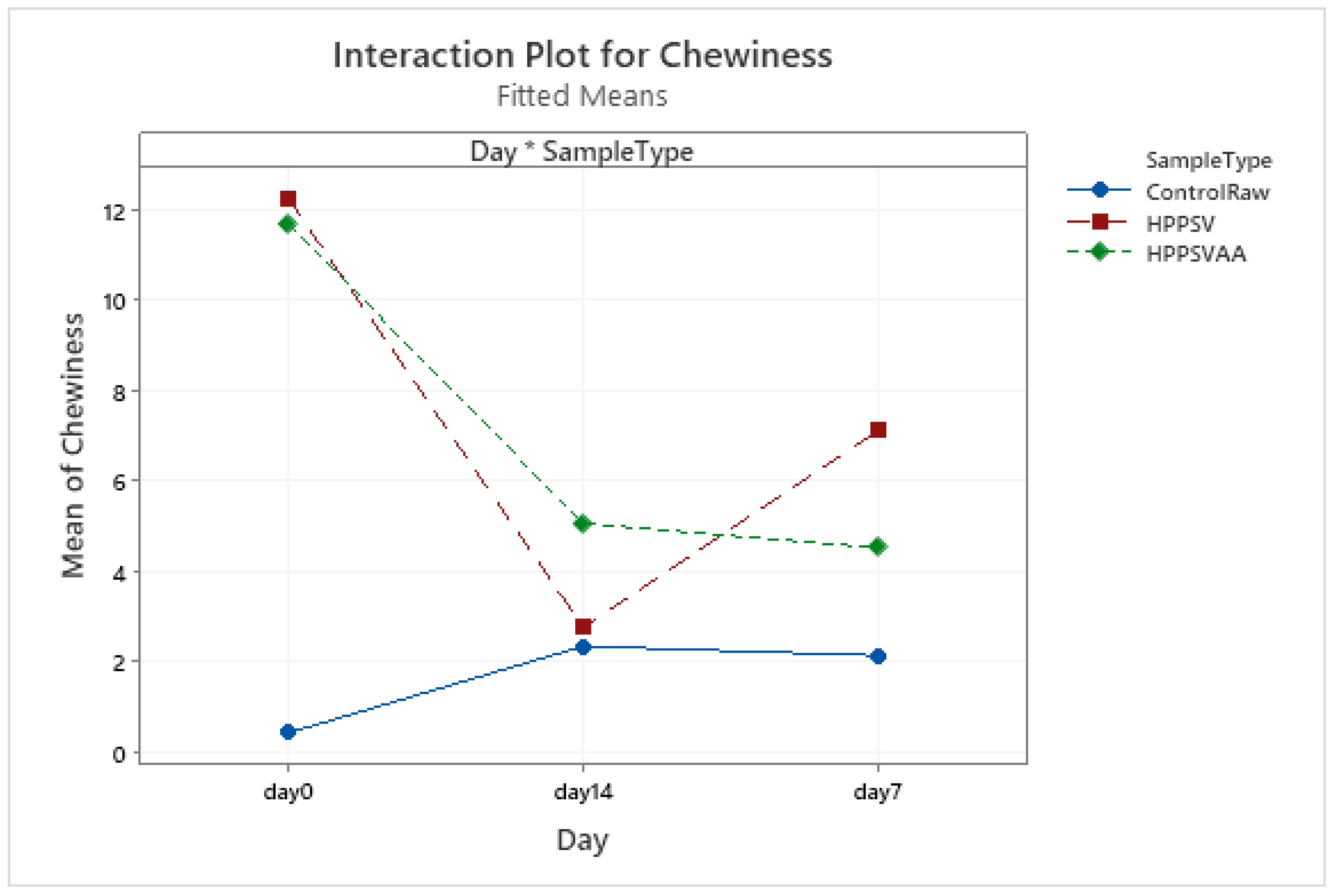 Foods 12 00289 g0a4 Foods 12 00289 g0a4