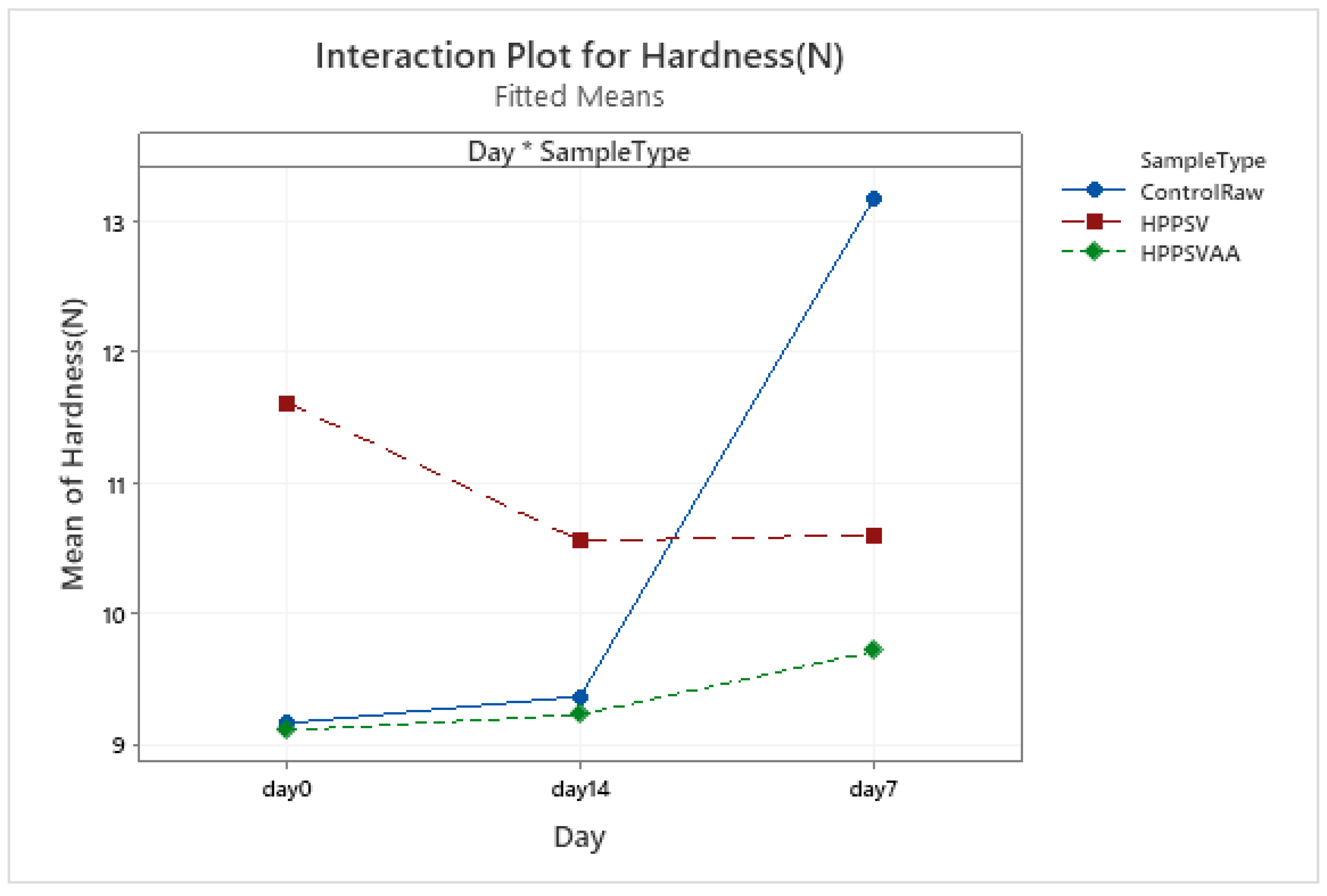 Foods 12 00289 g0a5 Foods 12 00289 g0a5