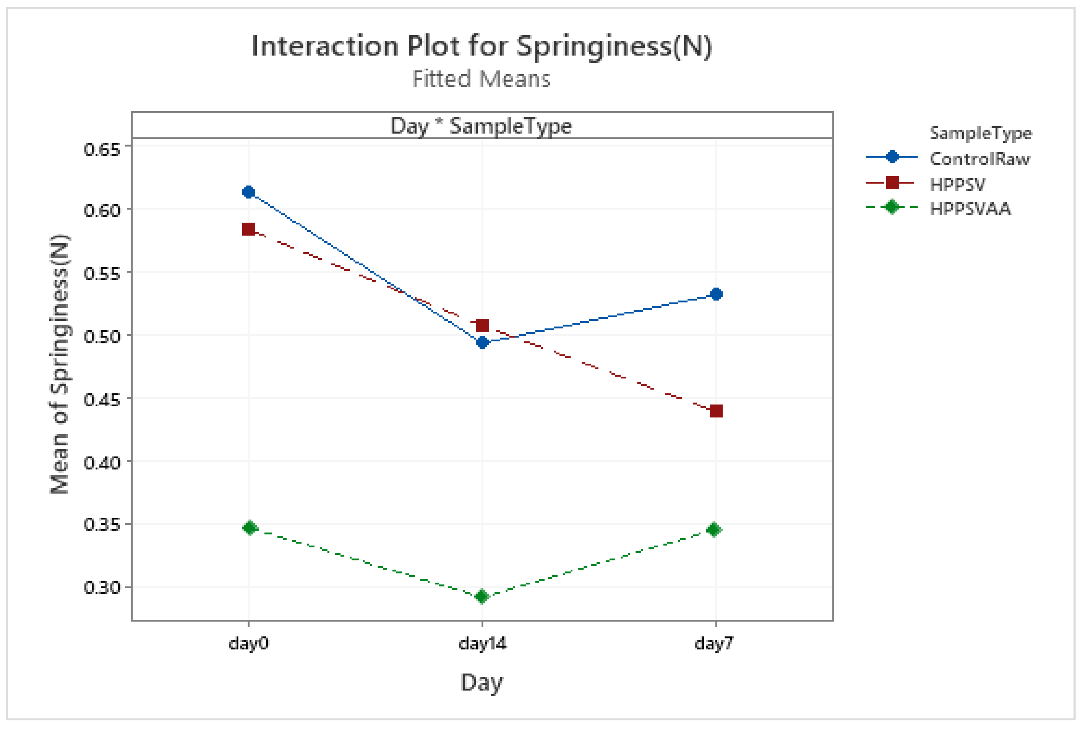 Foods 12 00289 g0a6 Foods 12 00289 g0a6