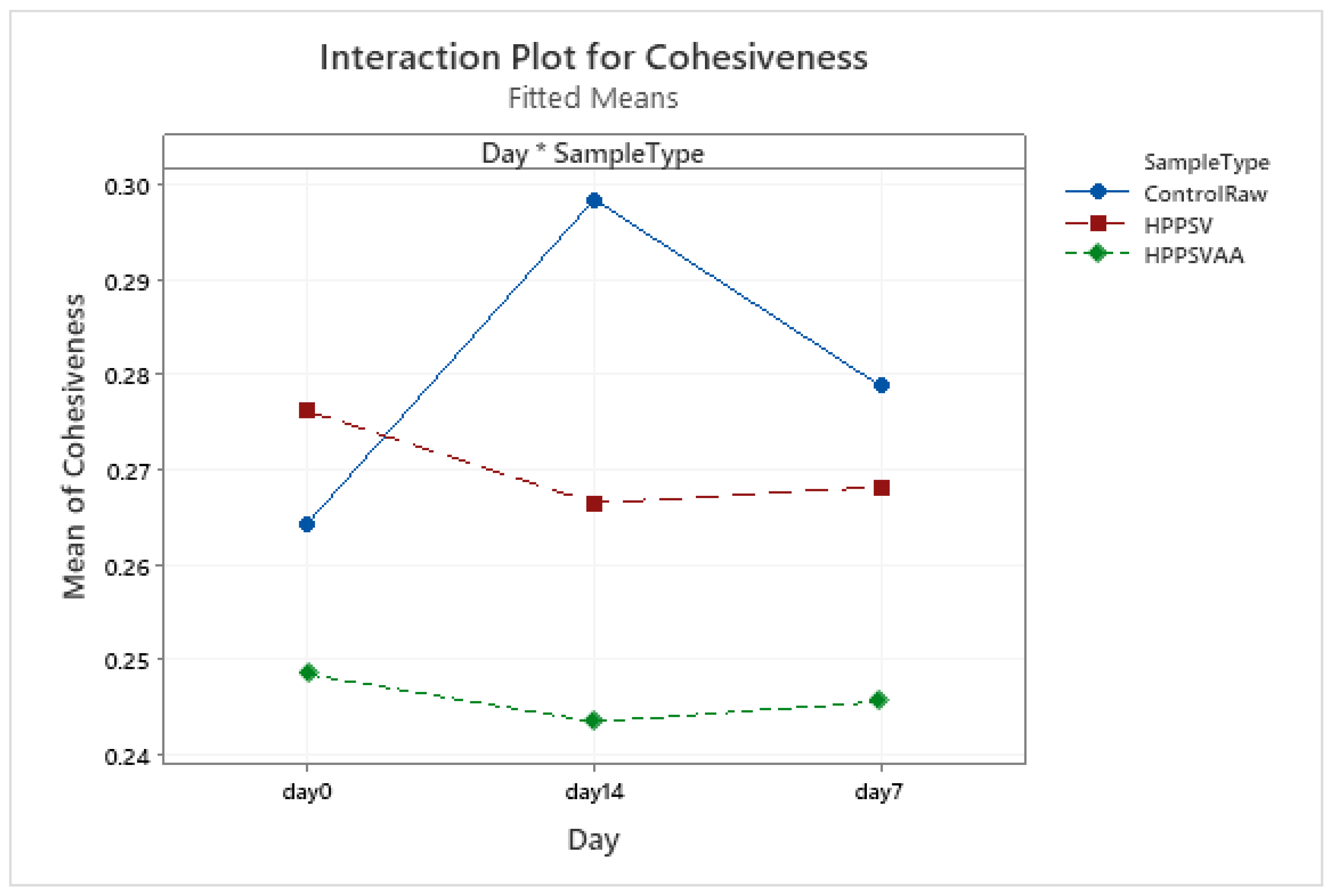 Foods 12 00289 g0a7 Foods 12 00289 g0a7