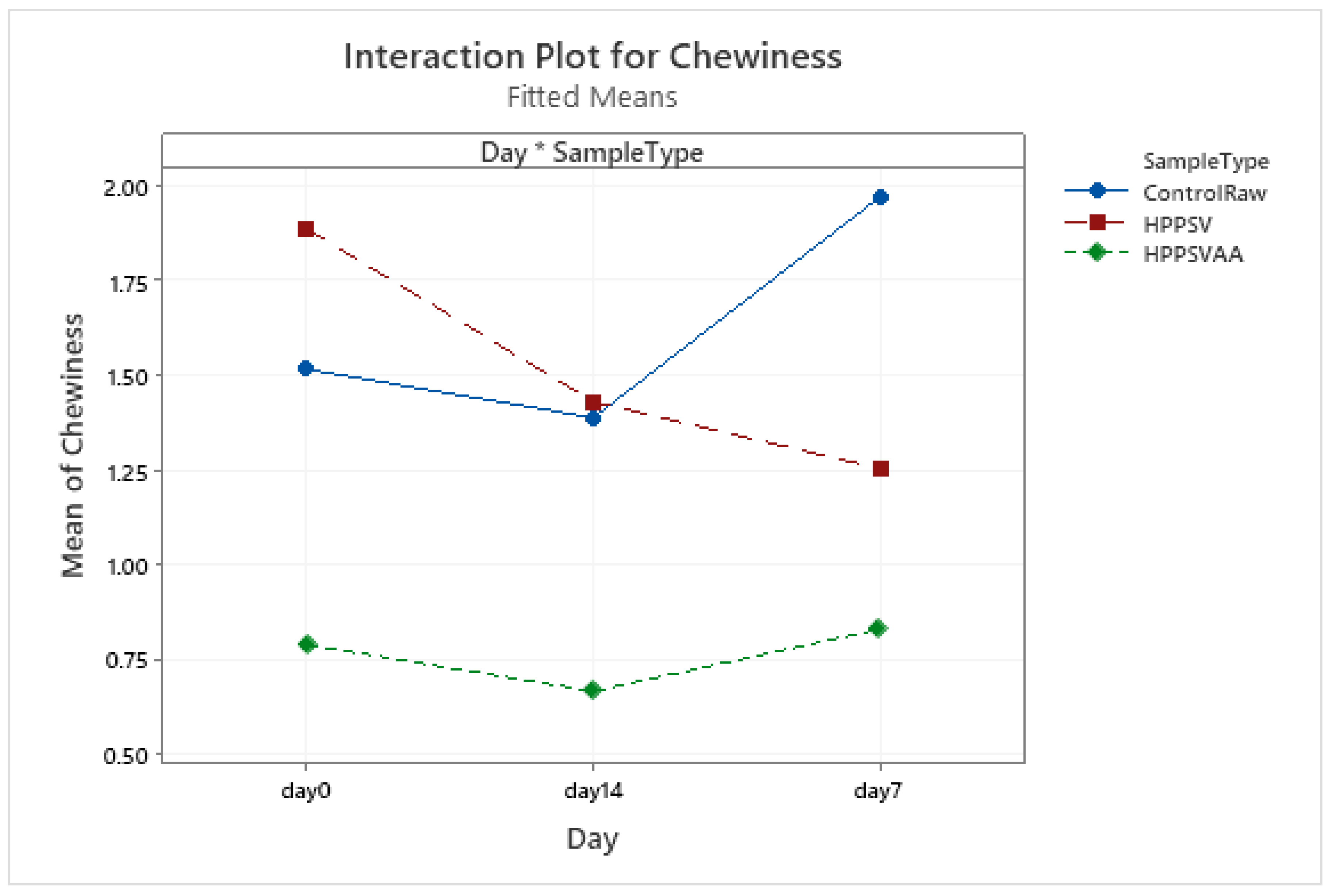 Foods 12 00289 g0a8 Foods 12 00289 g0a8