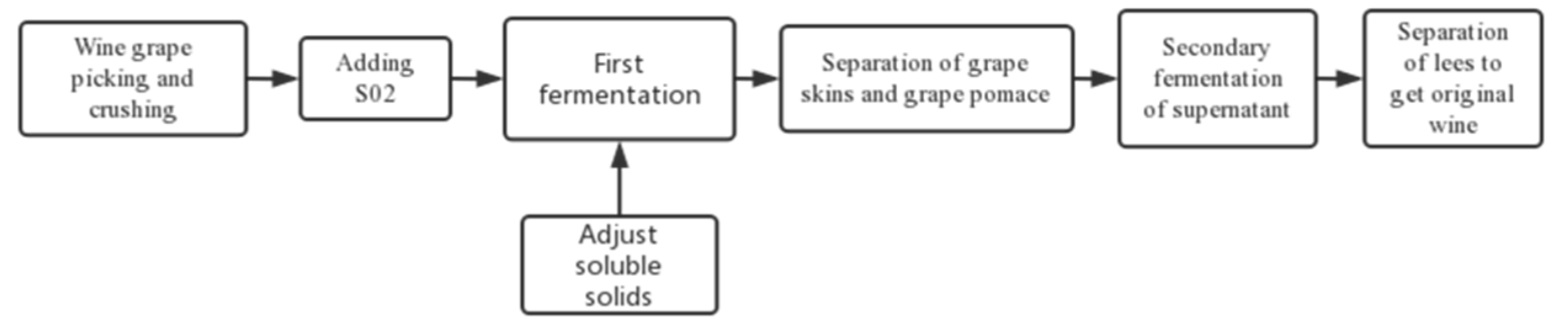 Foods 12 00290 g001 Foods 12 00290 g001